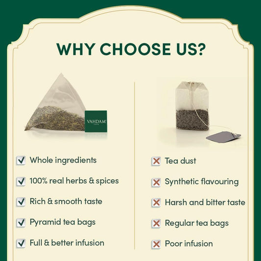 VAHDAM, Assorted Tea Sampler (15 Different Variety in Individually Wrapped Pyramid Tea Bags) Long Leaf Premium Teas I Teas Gift Set I Ideas for Tea Lovers | Gifts for Women & Men