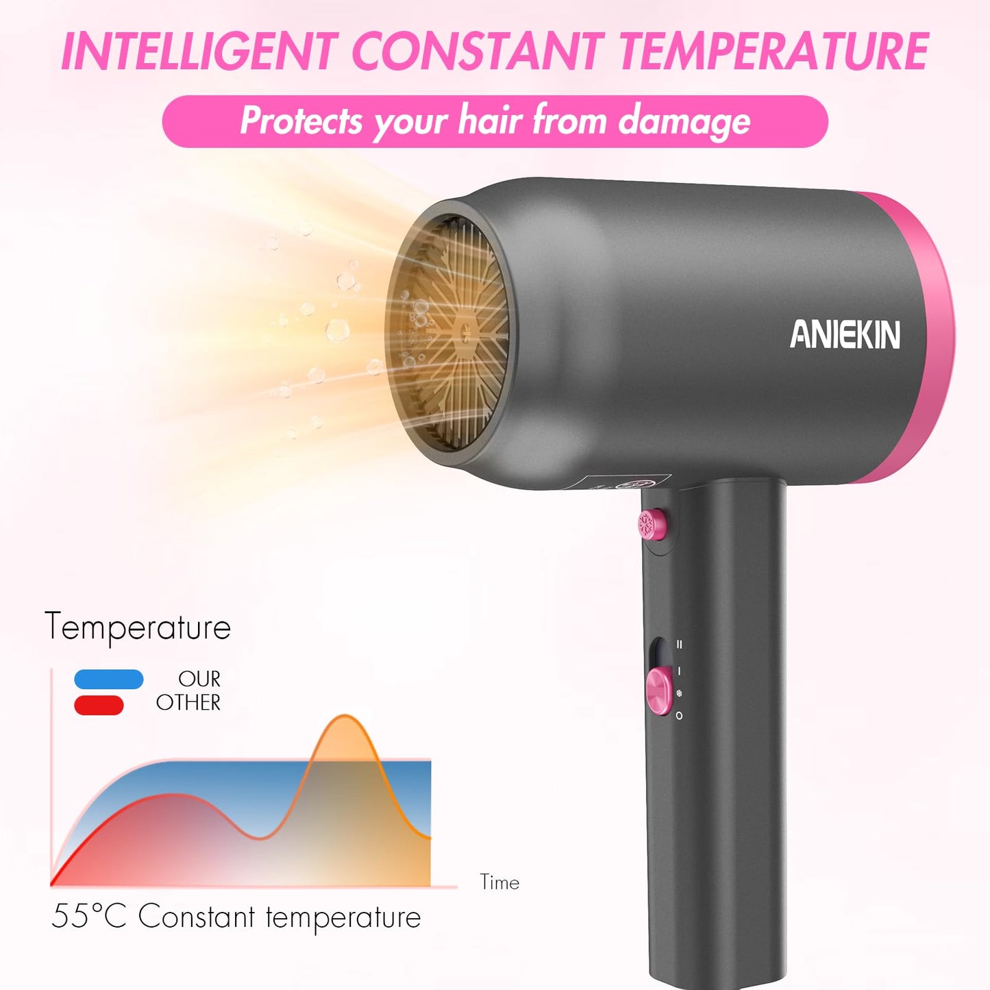ANIEKIN Hair Dryer, 1875 Watts Fast Drying Blow Dryer with Diffuser and Concentrator, Compact Lightweight Hair Dryer for Women and Men