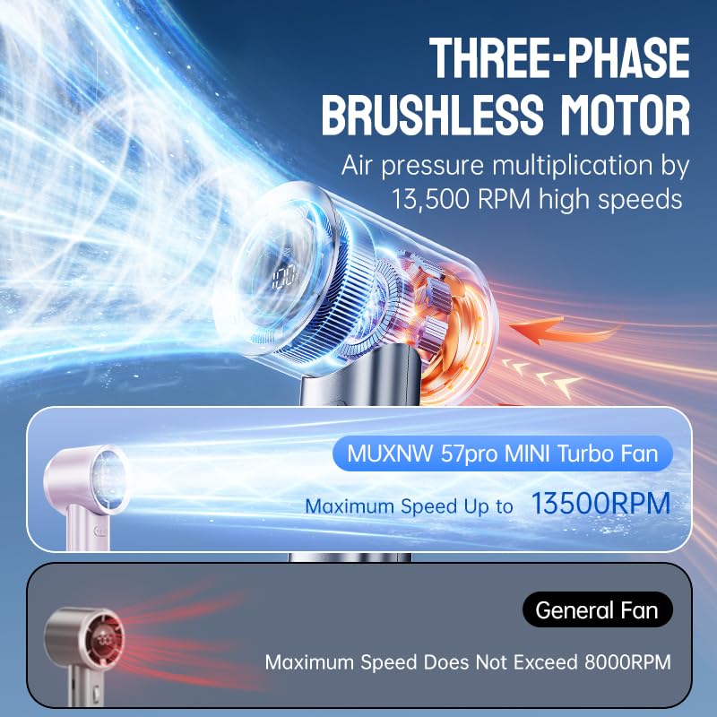 MUXNW Mini Turbo Jet Fan: Portable Small Pocket Handheld Personal Rechargeable Battery Operated USB Charger Keeping Cool In Hot Weather For Travel Beach (Gray)