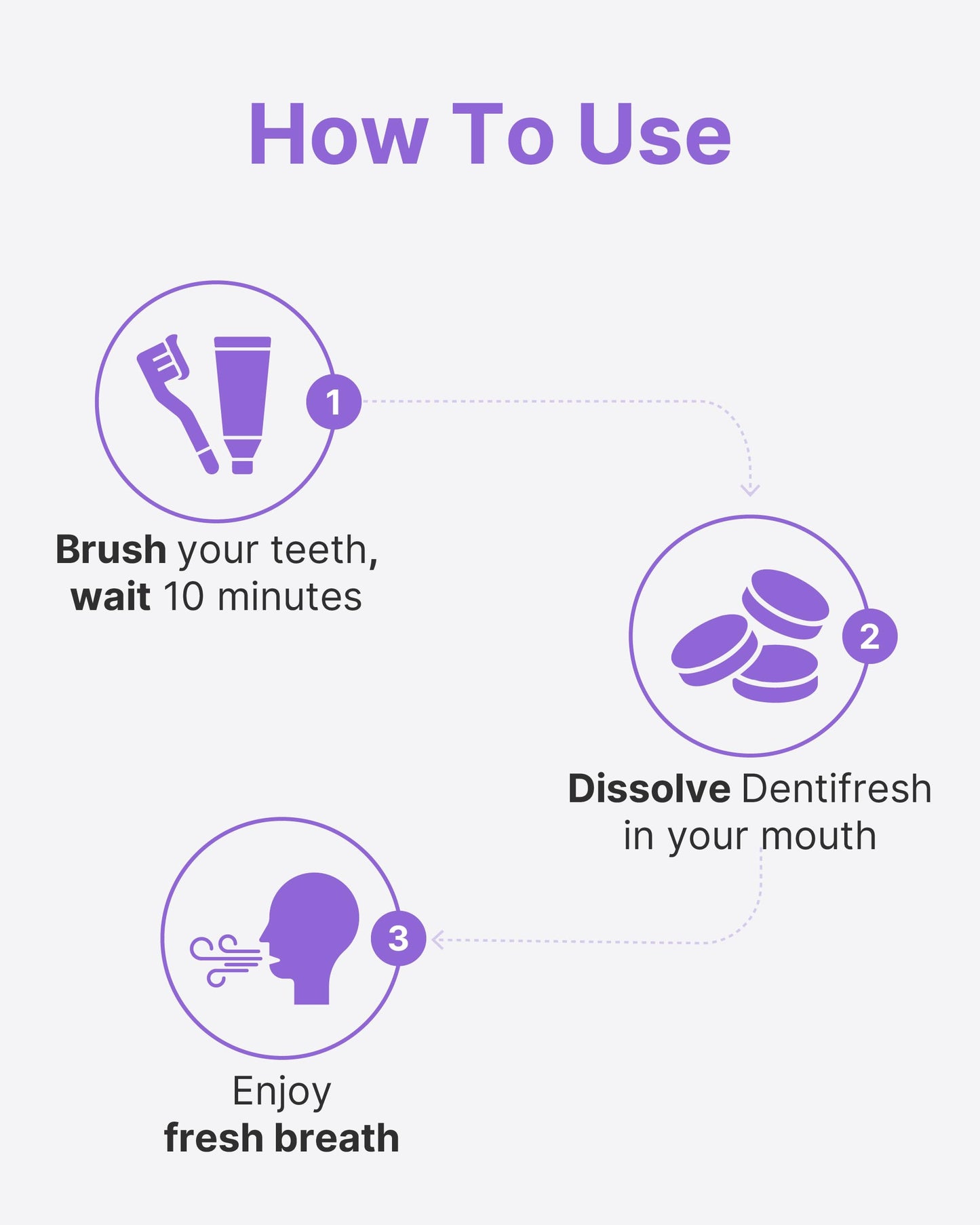 K-Nutra Dentifresh Xylitol Tabs Purple (24g, 30 Tablets) Holiday Gifts 4 Billion CFU, Sugar-Free Oral Probiotics for Teeth & Mouth, Bad Breath Gums, Safe for Bedtime, Mild Grape Flavor with OMULA