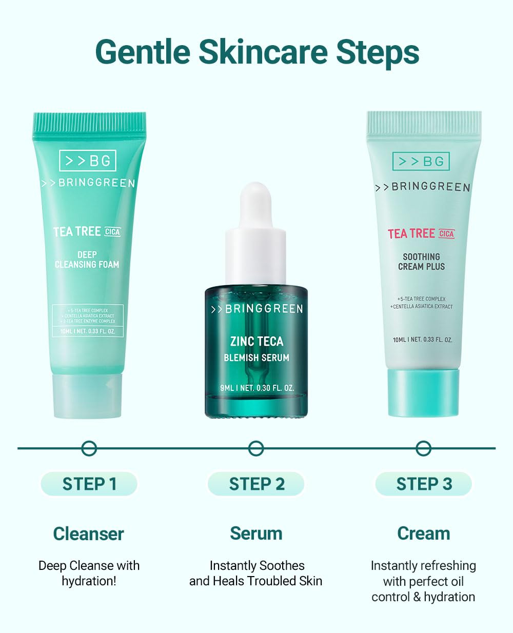BRING GREEN TEA TREE CICA TRIAL KIT | Travel Size Korean Skin Care Set for Acne-Prone, Sensitive Skin | Zinc Teca Serum, Tea Tree Cica Moisturizer & Deep Cleansing Foam | Hydrating & Oil Control