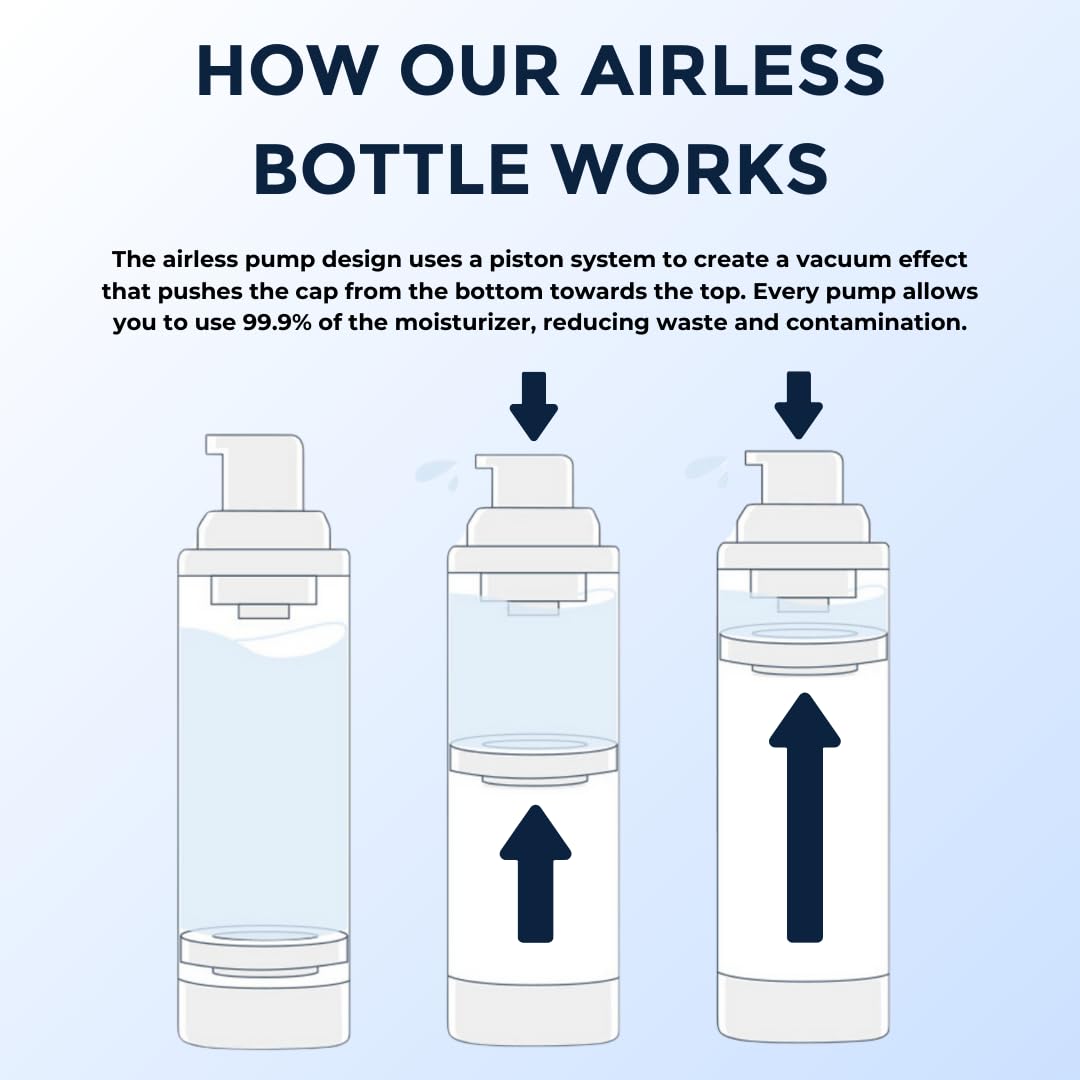 Prettyboy Face Revival Gel Moisturizer For Men - Hydrating Cream That Refreshes Dry Skin, Irritation, & Redness - Supports Anti Aging & Anti Wrinkle - Fragrance Free - 3 Count