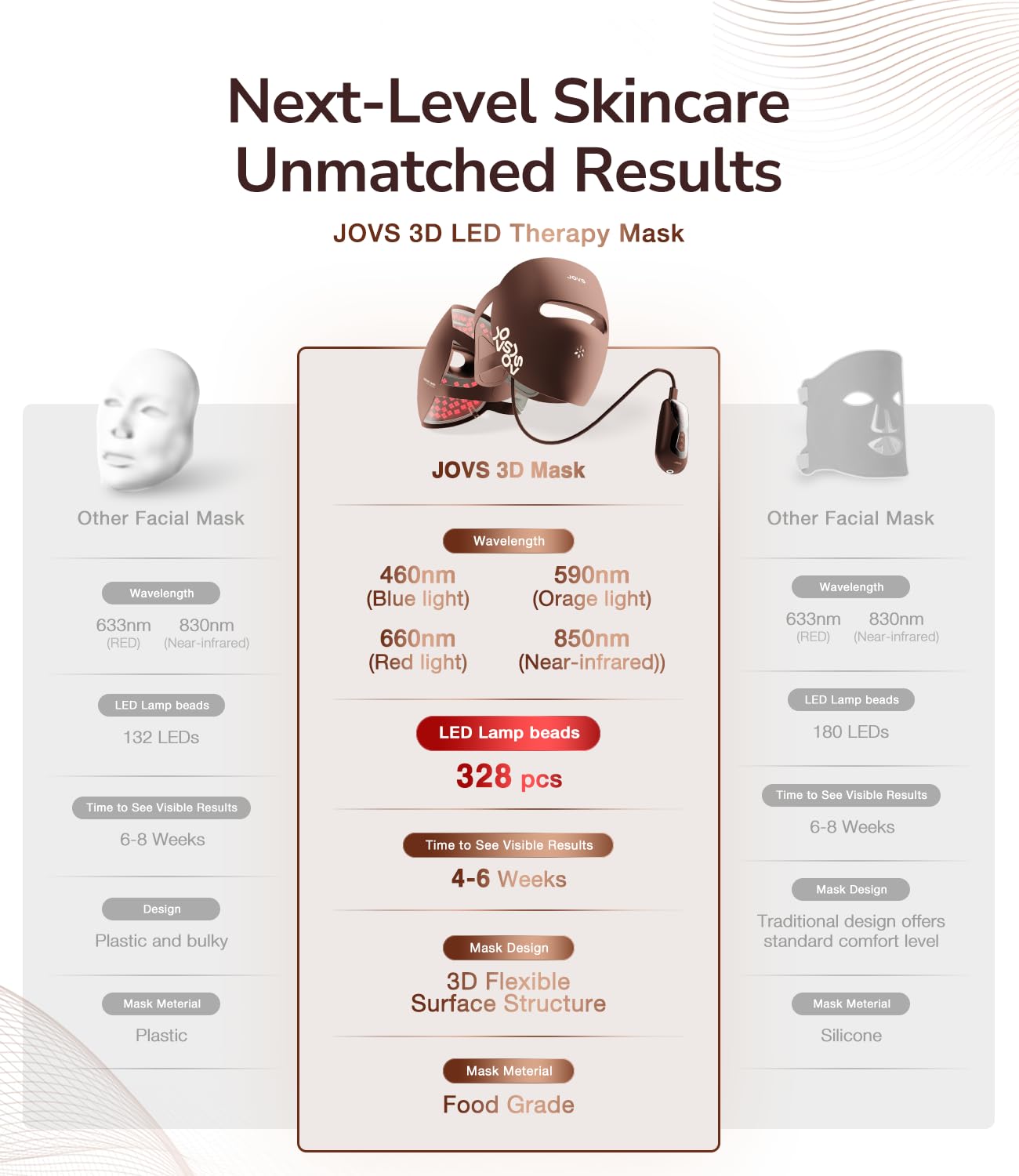 JOVS Red Light Therapy Mask for Face, 328 LEDs Face Mask with Near-Infrared Light, Rechargeable, 4 Modes, Portable Anti-Aging Skin Care Device for Home Use (Brown)