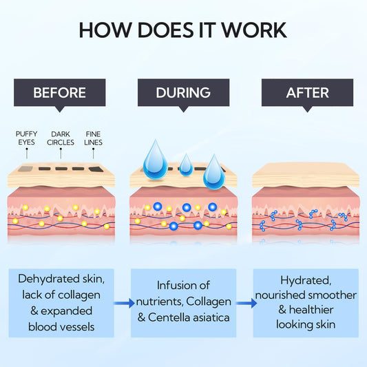 LANBENA Hyaluronic Acid Hydra-Gel Eye Mask Sheet Collagen Eye Patches Skin Care Eye Gel for Moisturizing Remove Dark Circles Eye Bag (30 Pairs)