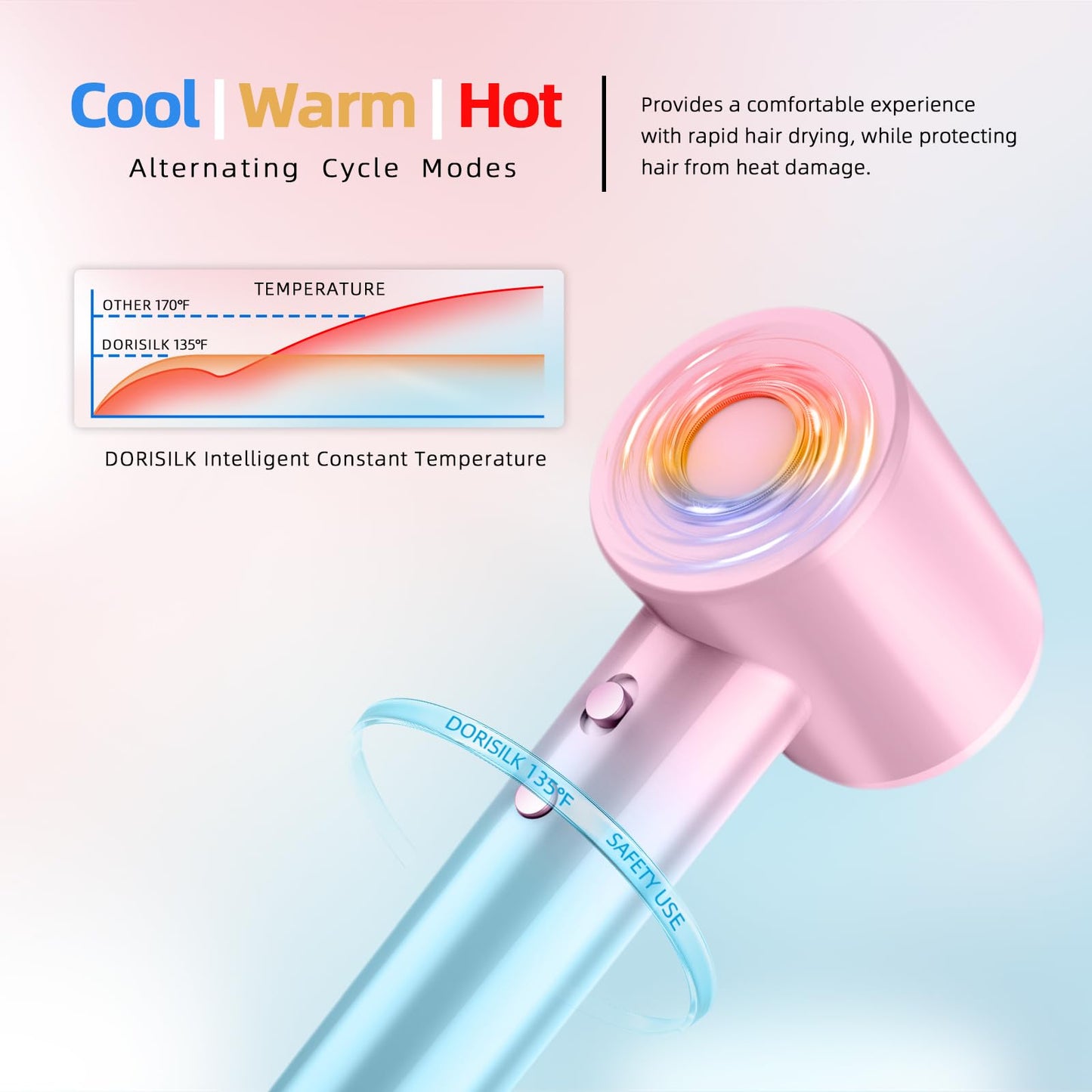 DORISILK Ionic Hair Dryer 110,000 RPM High Speed, Professional Blow Dryers for Salon Home Use, Portable Blowout Hair Dryers Lightweight with Nozzle Hot & Cold Selection Gift for Women Girl, Pink Blue