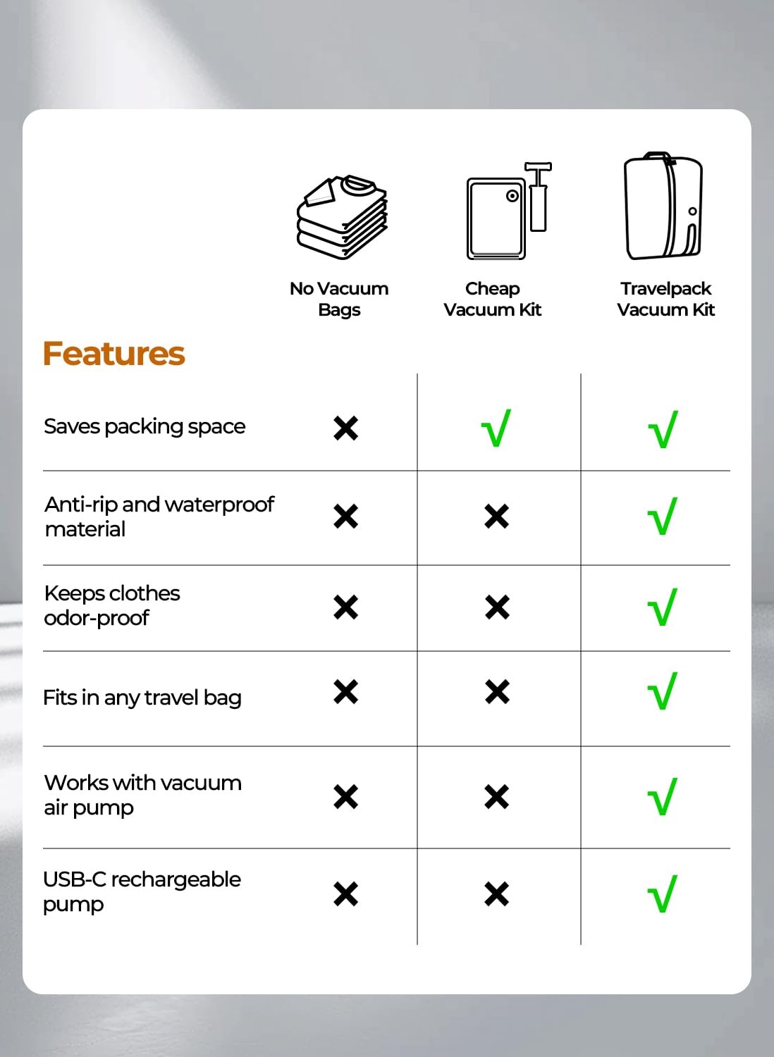 POIXM Reusable Vacuum Bags for Travel, IP67 Waterproof Space Saver Bag for Travel Suitcases and Backpack