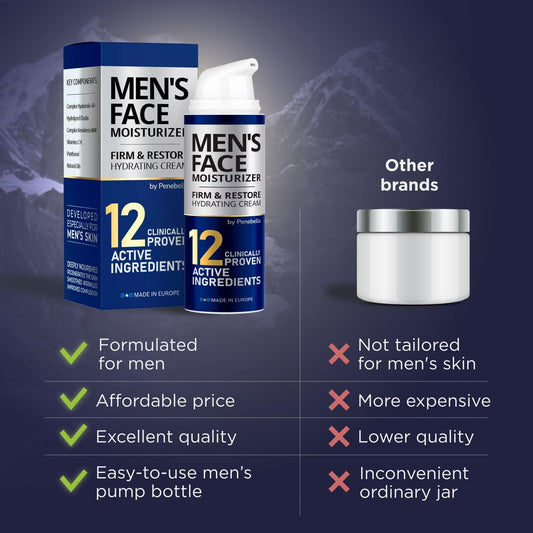 PENEBELLA Mens Face Moisturizer - Deep Hydrating & Anti Aging Mens Lotion | Made in Europe | Vitamin C+E, Elastin, Hyaluronic 4D - Mens Face Cream for Daily Use - Eye, Face & Neck Mens Skin Care
