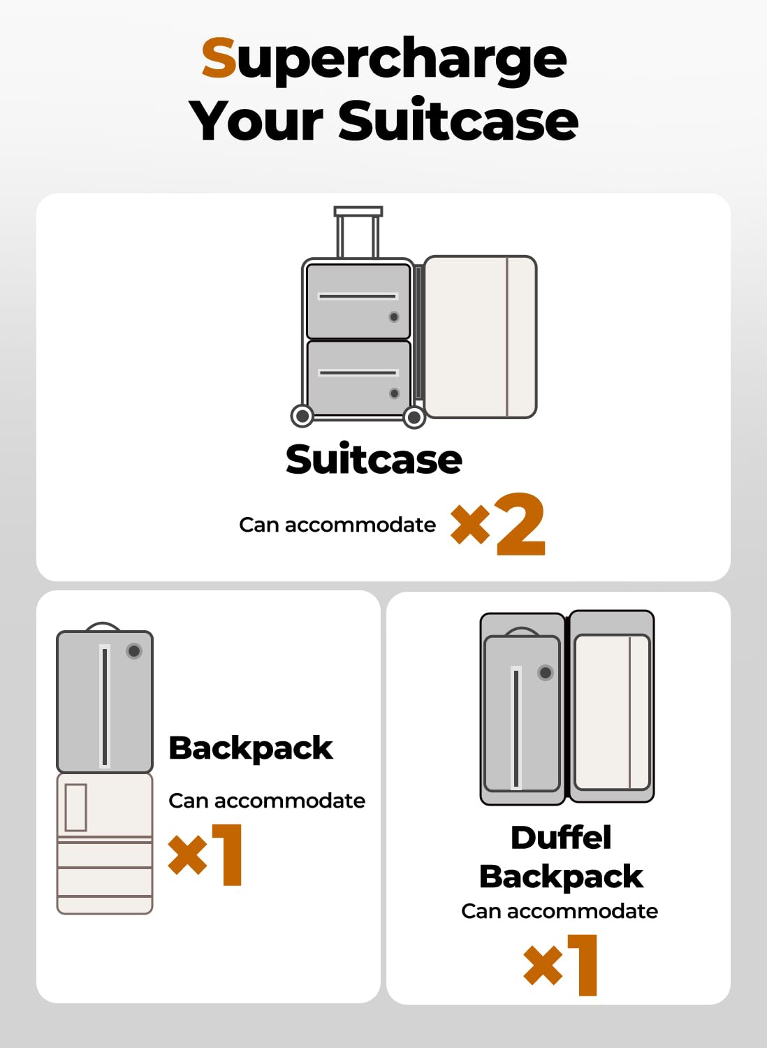 POIXM Reusable Vacuum Bags for Travel, IP67 Waterproof Space Saver Bag for Travel Suitcases and Backpack