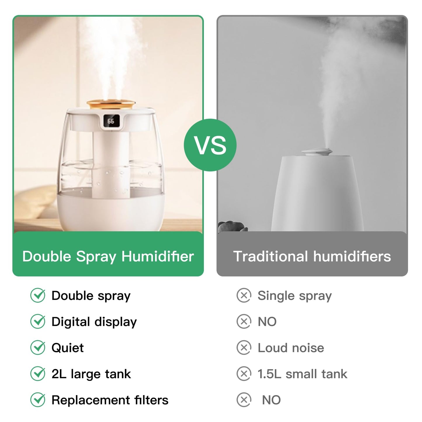 SwiftCool Double Spray Air Humidifier for Bedroom, 2L Quiet Cool Mist Humidifier for Plants Dorm Room Office Home Car Personal Humidificador with Digital Display 3 Mist Modes & Night Light