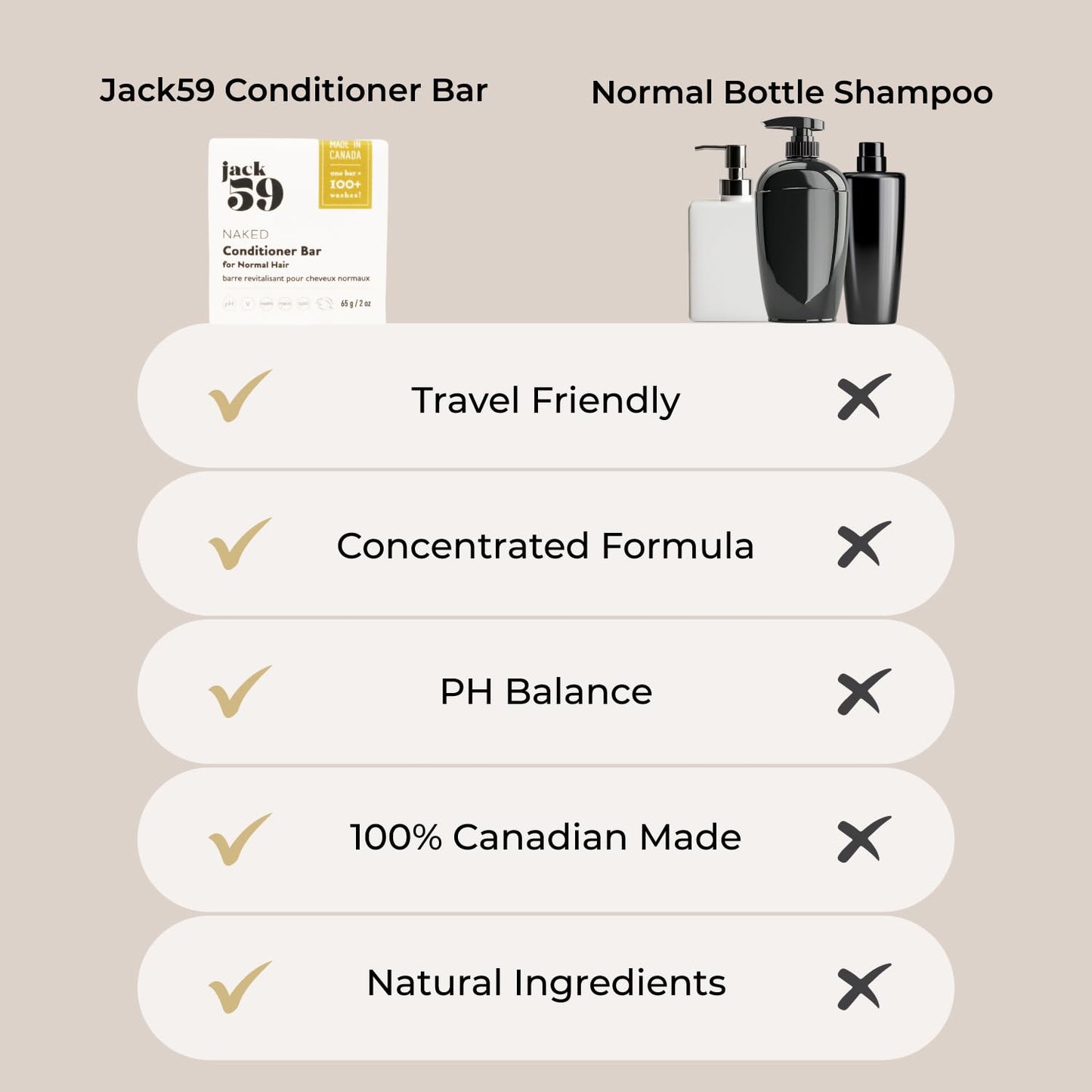 Natural Conditioner Bar for Sensitive Skin & Normal Hair, Unscented Conditioner Bar for Women and Men to Increase Flexibility & Strength, Fragrance Free, Acondicionador en Barra, Naked, 2oz