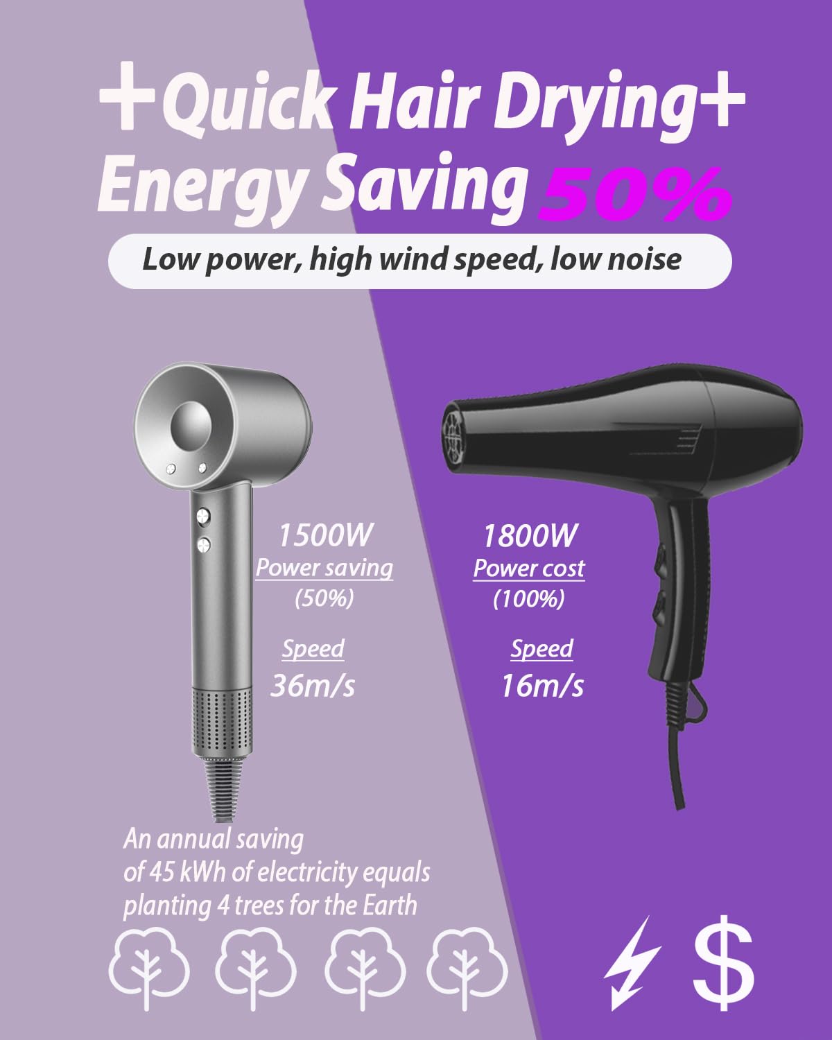 Hair Dryer, 3 Min Fast Drying-160000 RPM Professional High Speed Blow Dryer 200 Millions Negative Ionic Care Hair Dryer, Low Noise Thermo-Control Hairdryer, Travel with Magnetic Nozzle, Gray