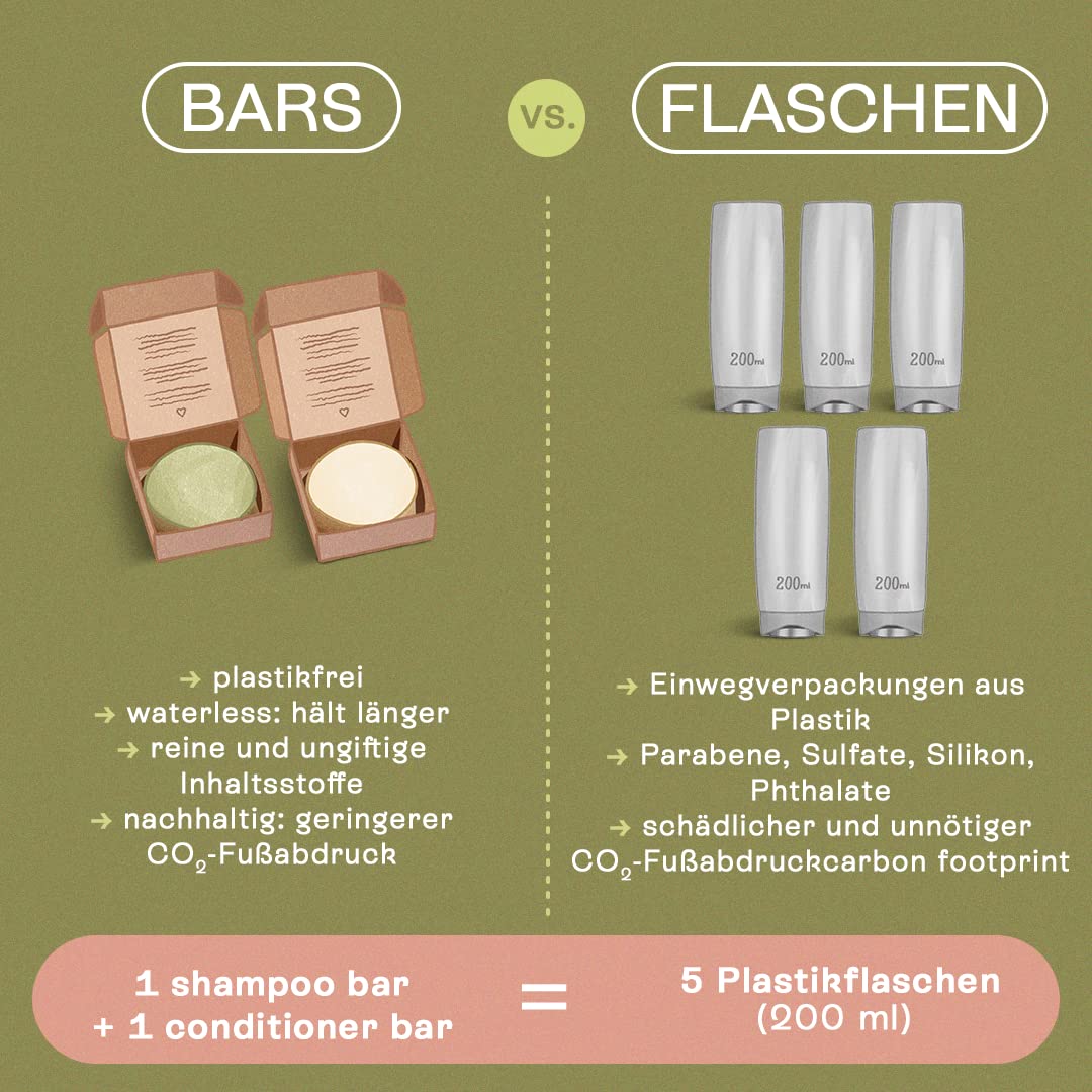 Moisturizing Shampoo Bar for Curly Hair (6.7oz) | Solid Sulfate-Free Shampoo for Waves & Curls | Vegan, Eco-Friendly, Plastic-Free | Made in Brazil