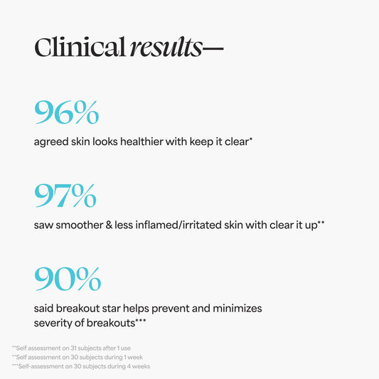 TULA Skin Care Clear Skin Starters Acne & Blemish Fighting Discovery Kit - Foam Cleanser, Correcting Gel, Moisturizer, Treatment Mask and Travel Bag to Treat & Prevent Acne, 4-Piece Kit