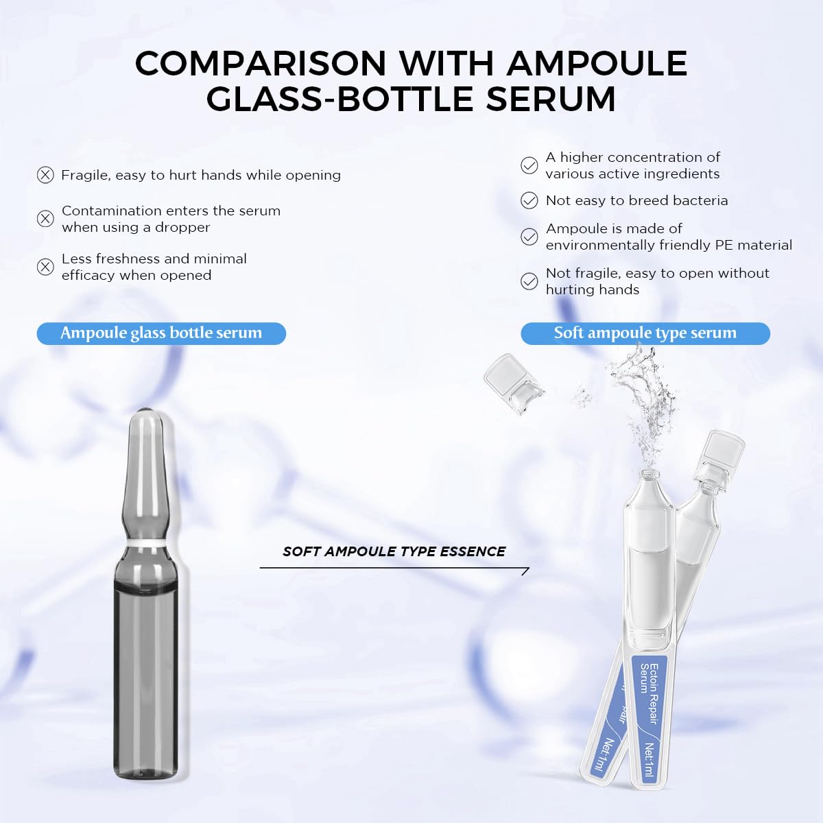 BACHERI Ectoin Repair Face Serum Ampoules # 15 Pcs/Box - Deep Moisture & Anti-Aging Serum with Beta-Glucan, Glycerin, and Hyaluronic Acid – Hydration, Soothes & Protects All Skin