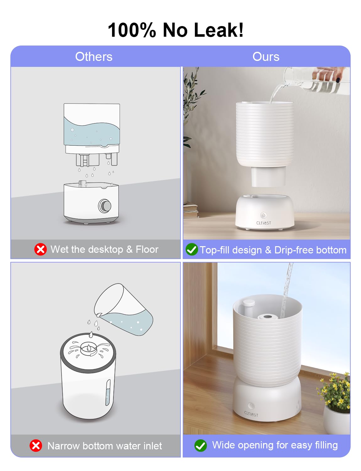 CLEVAST Smart Humidifiers for Bedroom, Top Fill 3L Cool Mist Quiet Ultrasonic Humidifier with Essential Oil Diffuser, Humidity Control, Wi-Fi Air Humidifier for Baby, Home, Compatible with Alexa