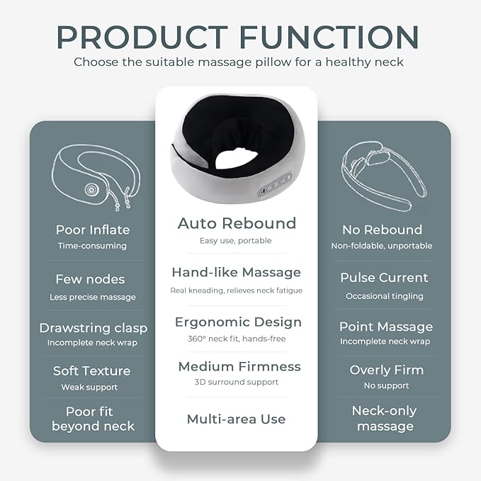 Neck Massager with Heat - Deep Tissue Neck Pain Relief U-Shape Design Electric Cordless Massager Pillow for Travel Office Home Shiatsu Neck Pillow Gifts for Men Women Dad Mom, Black