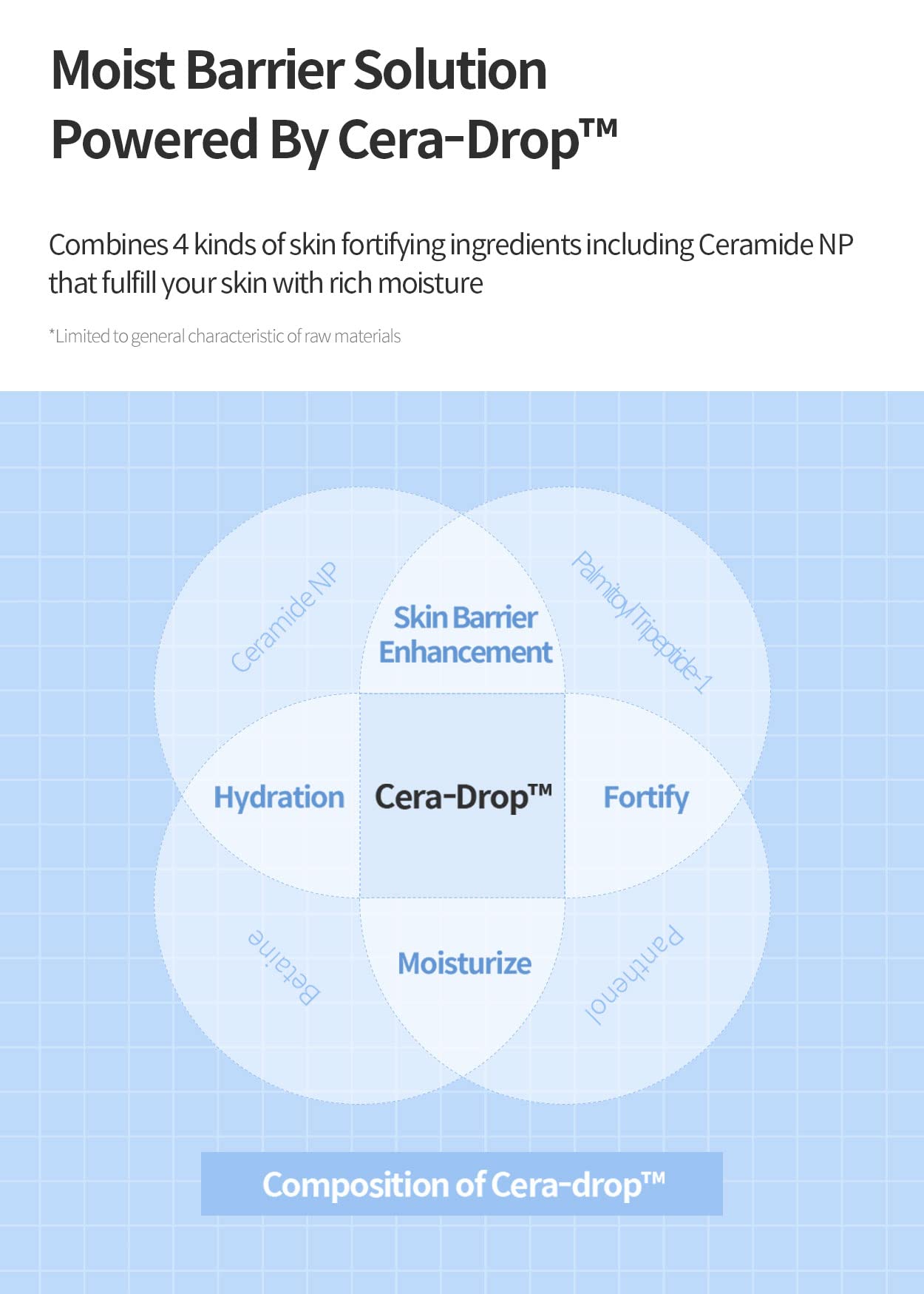 Dermafirm Moist Barrier Intensive Moisturizer Face Cream M4 | Korean Face Moisturizer Face Lotion for Hydration & Nourishment w/Ceramide, Peptide & Collagen | No Animal Trials No Paraben 1.69 fl oz