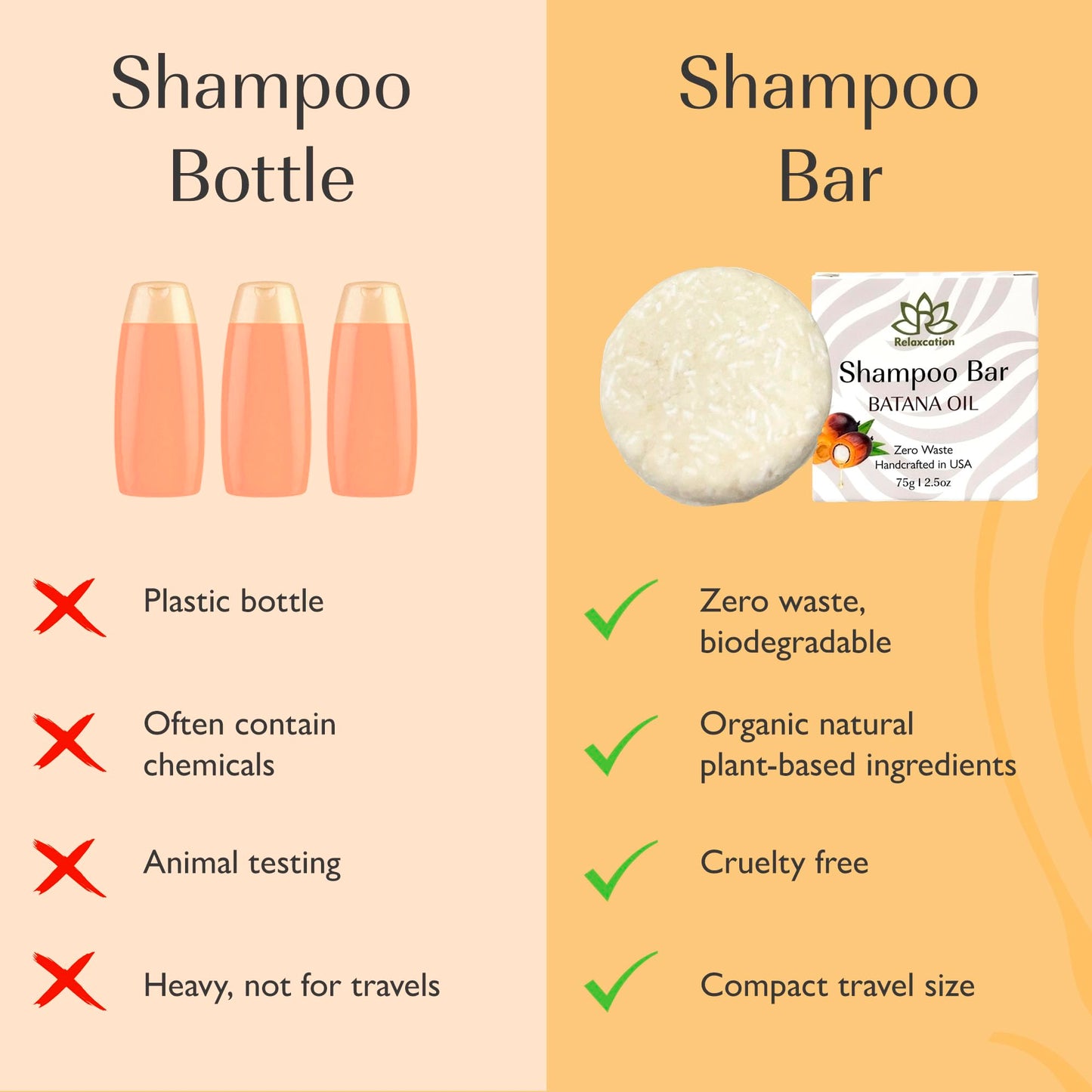 Relaxcation Batana Oil Solid Shampoo Bar for Hair Growth, Reduces Hair Loss, Hydrates Dry Hair, Improves Scalp Health, With Castor Oil, Jojoba, Argan & Aloe Vera, Handcrafted in USA, Travel-Friendly