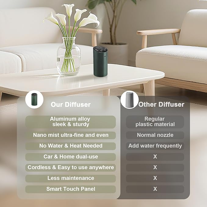 Waterless Essential Oil Diffuser with 4 Timer (1/3/6H & Off) & 3 Mist(L/M/H), Air Scent Diffuser for Home Car Office, Rechargeable Aromatherapy Diffuser, Portable Mini Aroma Diffuser, Dark Green