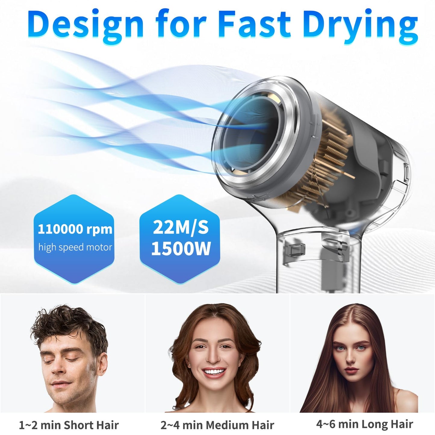 BQSS Hair Dryer,110000rpm Plasma Blow Dryer Positive Negative Ionic Hair Dryers for Women,Portable Travel Hair Dryer with LED Display Concentrator Nozzle,Hair Blow Dryer for Style at Home Travel