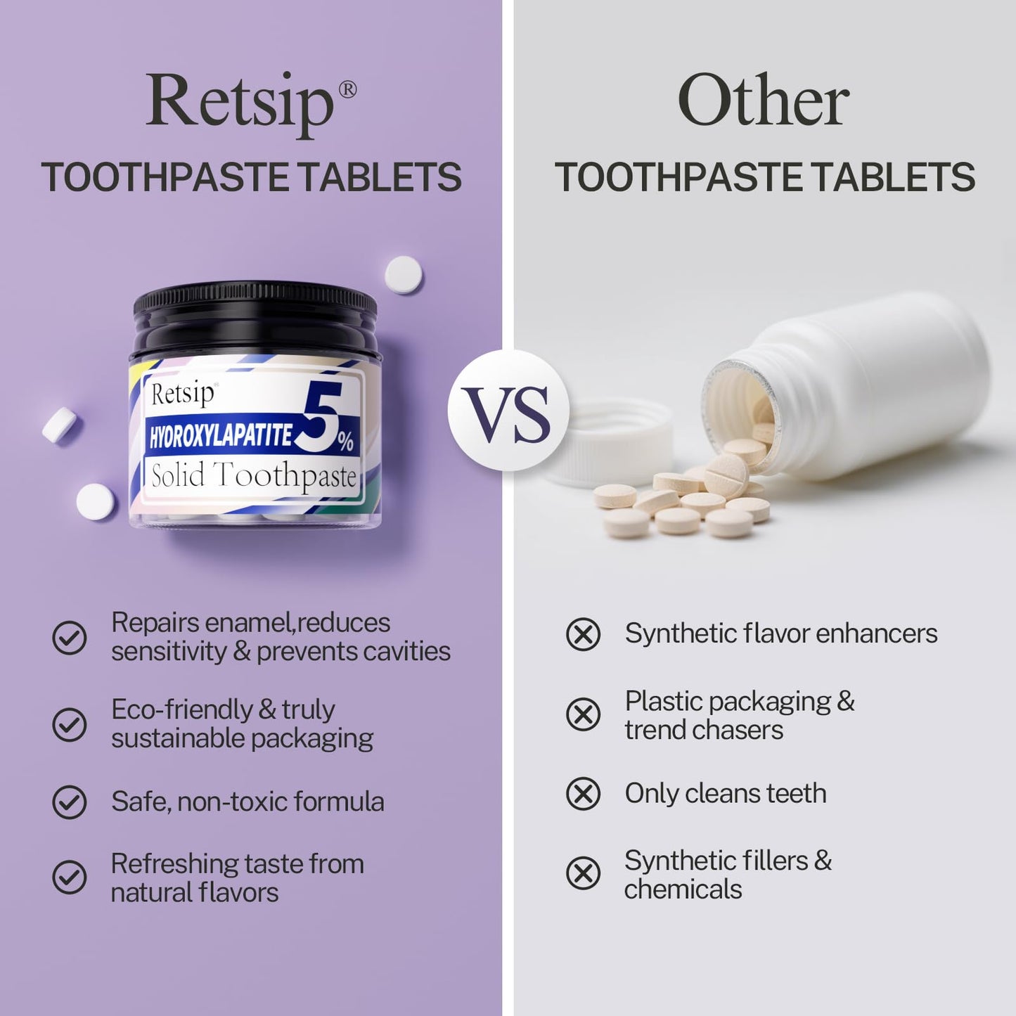 Retsip Toothpaste Tablets - 5% Nano Hydroxyapatite, Fluoride Free, Travel Friendly, Eco &Plastic Free, Remineralize & Whitening - 62pcs