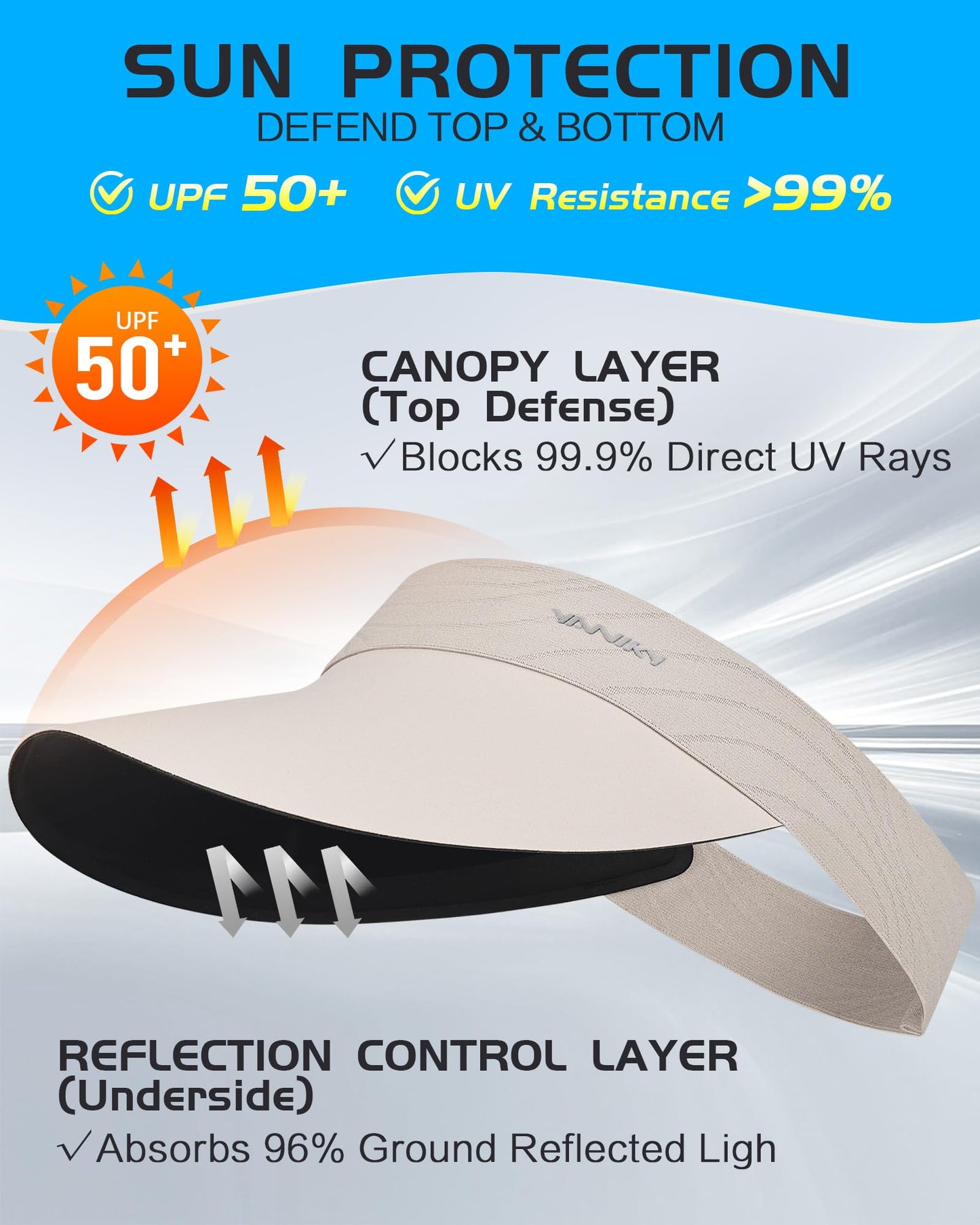 YANIKY Visor Hats for Women/Men Sun Protection UPF 50+ Lightweight Sport Sun Hats Adjustable Empty Top Cap Ponytail Cap for Outdoor