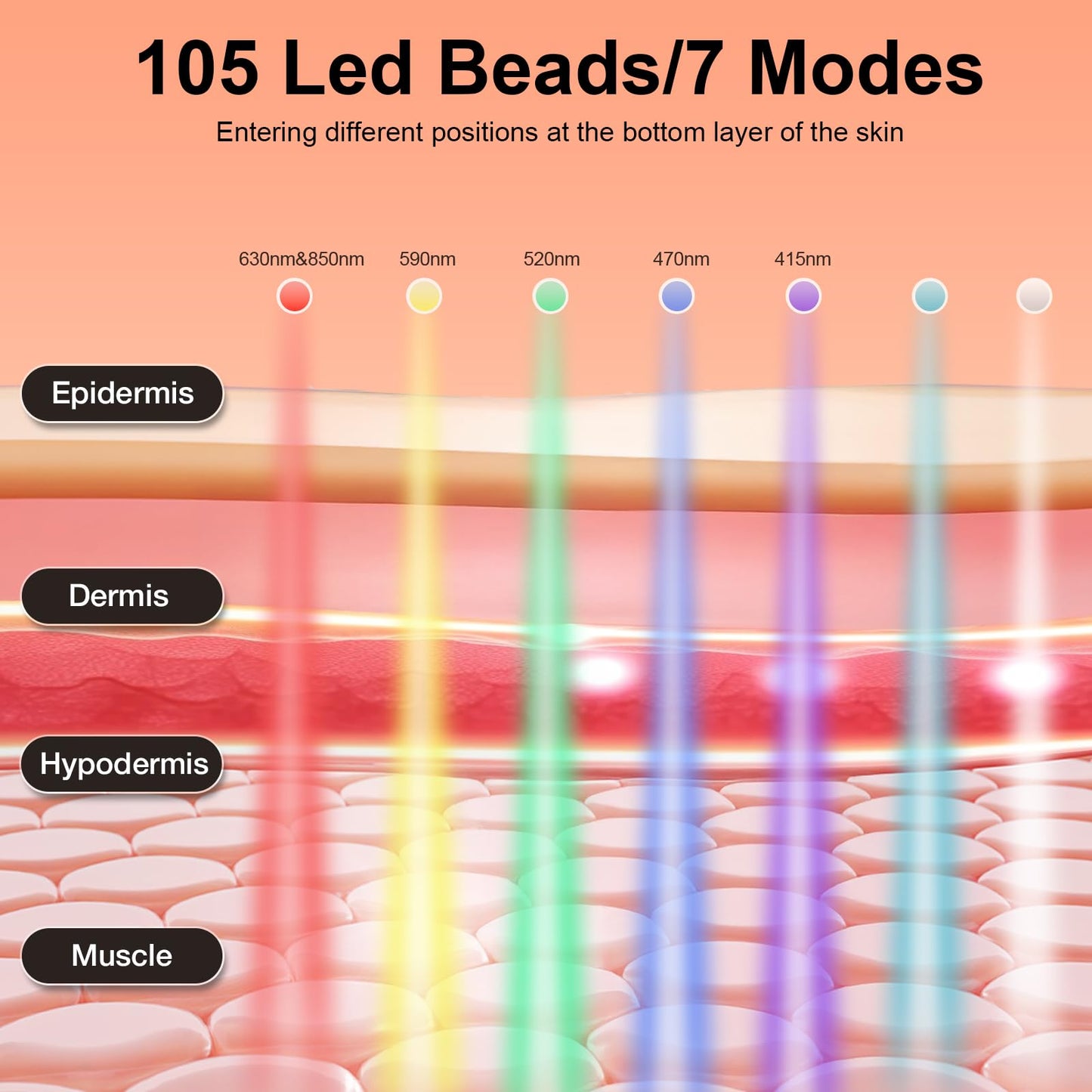 BNU Red Light Therapy for Face, 7 Modes Light Therapy Portable Led Face Mask with 105 LED Beads, 1500mAh Remote Control, Timing Function, 850NM Infrared Red Light Therapy at Home