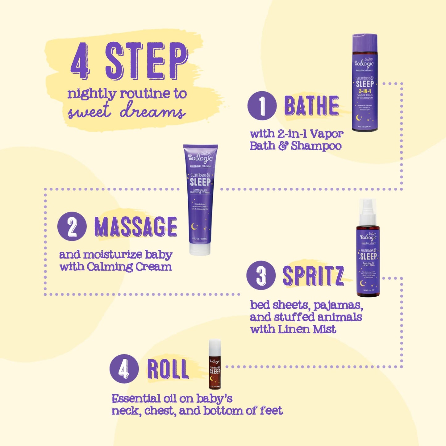 Oilogic Slumber & Sleep Roll-On Essential Oil for Babies & Toddlers - Gentle Aromatherapy Essential Oils, Mess-Free Comfort & Wellness Blends - Pediatrician-Tested Safe for Baby, .3 Fl Oz