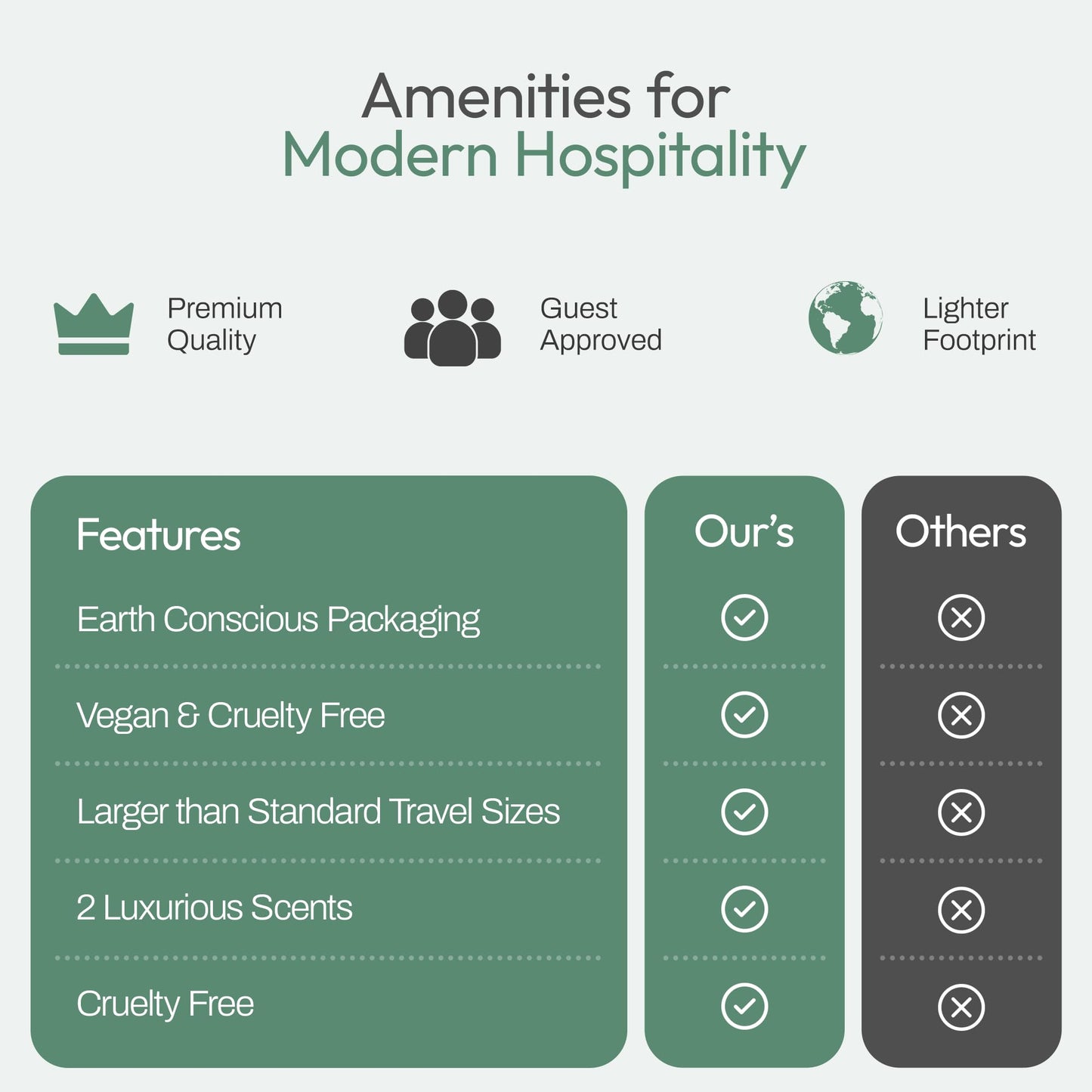 150 piece set | Hotel Soaps and Toiletries Bulk set | Airbnb Essentials for Hosts | Mini Travel Size Shampoo and Conditioner Sets | Bulk Travel Size Toiletries | Homeless Supplies Bulk Amenities