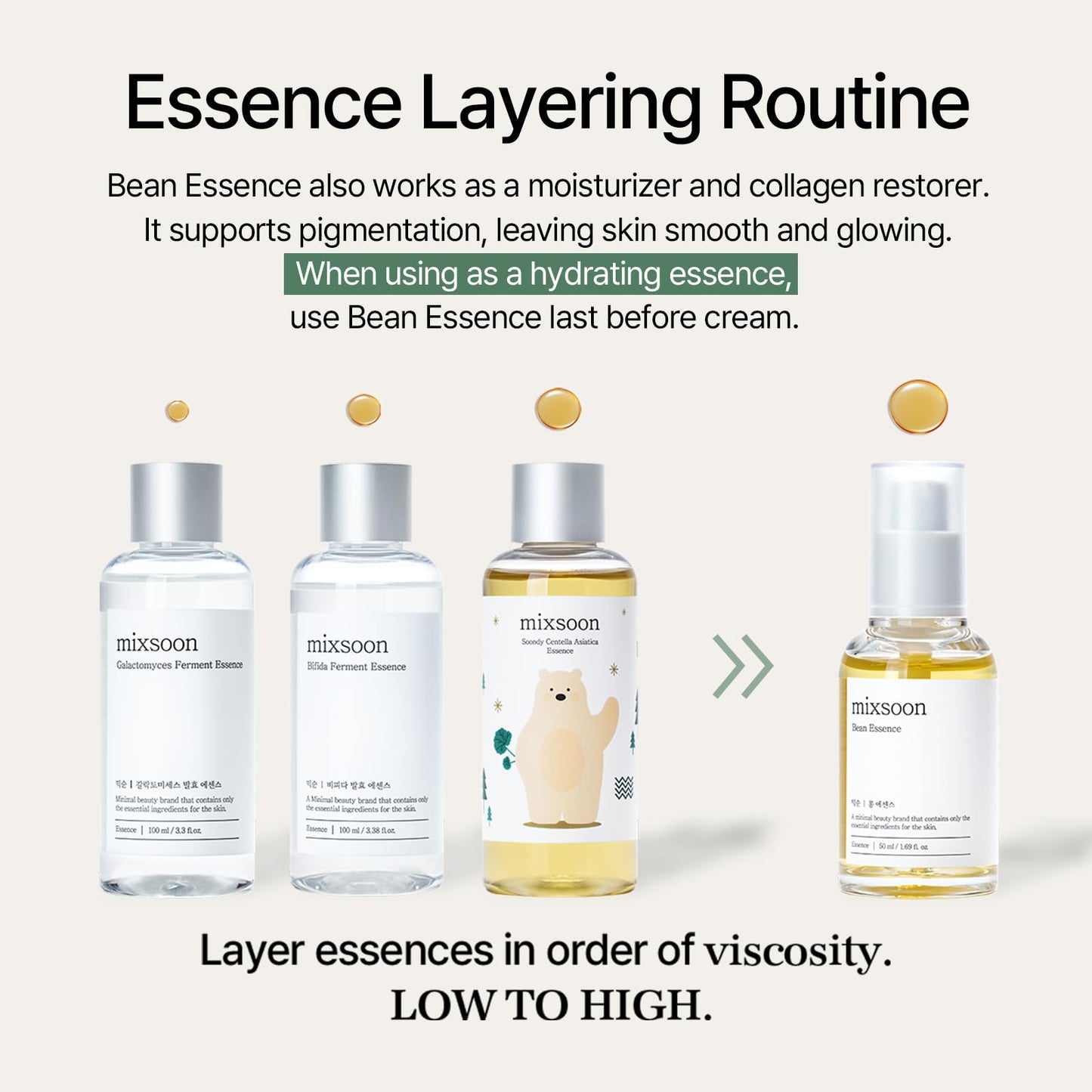 mixsoon Bean Essence 1.01 Fl.Oz. / 30ml (Pack of 1) Exfoliating Hydrating Korean Skin Care Hyaluronic Acid Serum Korean Glass Skin Care