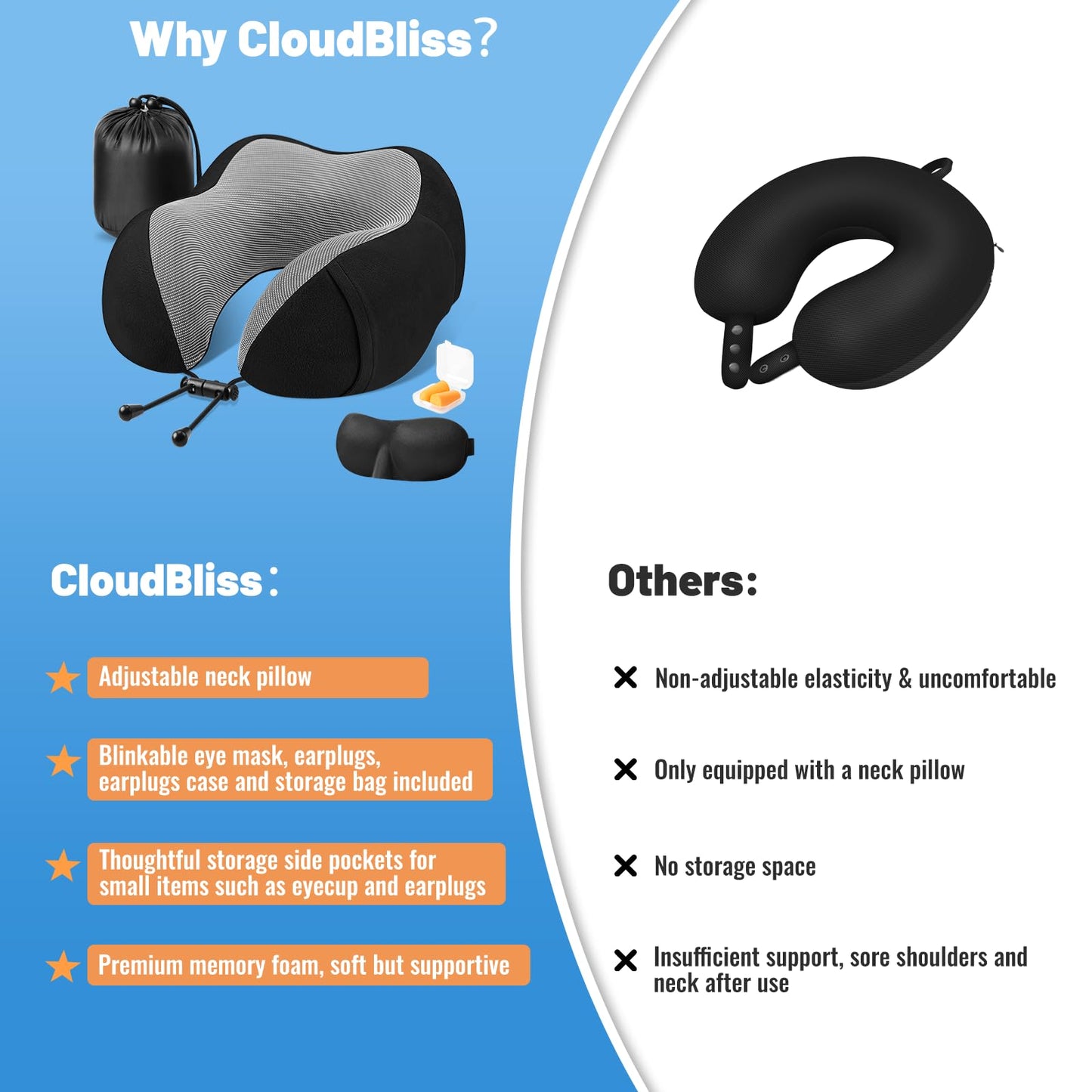 CloudBliss Travel Pillow Premium Memory Foam, Comfortable & Supportive Neck Pillow, Sleeping Neck Pillows for Travel, Airplane Pillow for Sleeping Airplane, Car, Office and Home(Black)