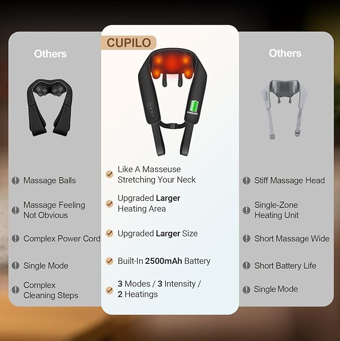 Cordless Neck Massager for Pain Relief Deep Tissue - HSA Eligible, Upgarded Deep Kneading FSA Shoulder Back Massager with Heat, Massager Pillow for Neck and Shoulder Pain, Gifts for Women Men