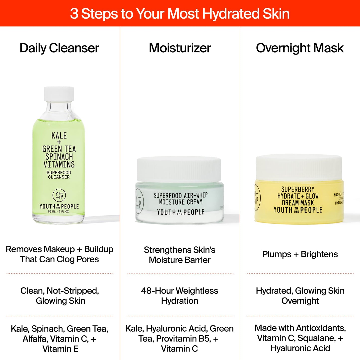 Youth To The People Travel Minis Trio, Vegan Skincare Bundle Set, Superfood Kale + Green Tea Face Cleanser (2 fl oz) + Superberry Hydrate + Glow Dream Mask (0.5 oz) + Air-Whip Moisture Cream (0.5 oz)