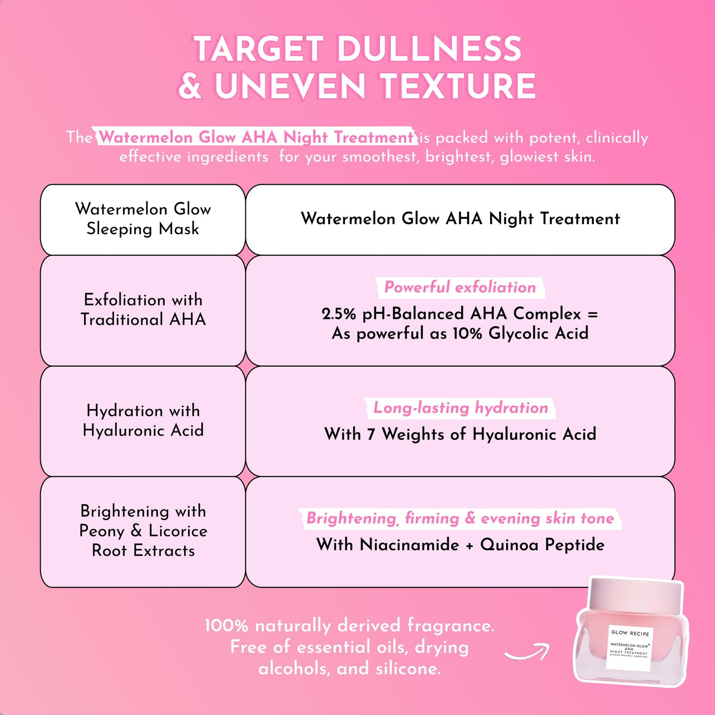 Glow Recipe Watermelon Glow AHA Night Treatment - Overnight Resurfacing Mask with AHA Complex, Hyaluronic Acid, Niacinamide & Watermelon Enzymes for Smooth, Glowing, Even-Toned Skin (60ml)