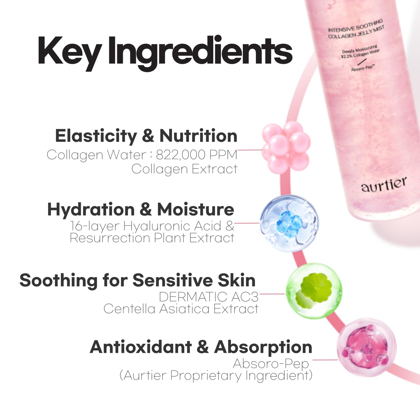 aurtier Intensive Soothing Collagen Jelly Mist, Deep Hydration, Elasticity, Moisturizer, Glow & Dewy, Face mist, Spray, Hyaluronic Acid, Lightweight Gentle for All Skin, Korean Skin Care 3.38 fl oz