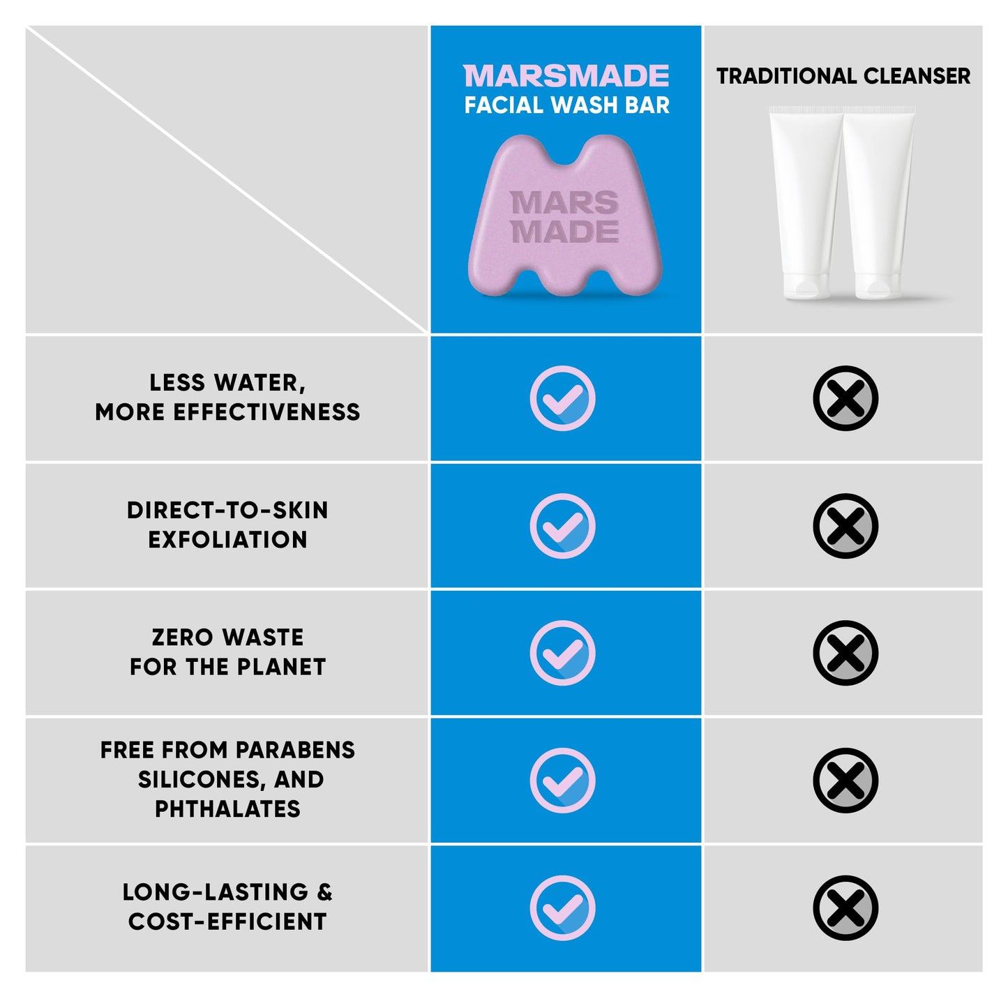 MARS MADE Glutathione Facial Bar with Rice Bran - Smoothing & Moisturizing Face Wash Soap Bar for All Skin Types - Vegan & Travel-Friendly Korean Skincare (95g, 3.35 oz)