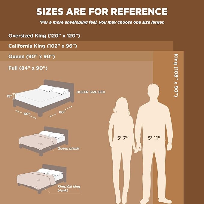 Bedsure GentleSoft Fleece Throw XL Blanket for Couch - 300GSM Soft Lightweight Plush Cozy Blankets for Travel, Grey, 50x70 inches