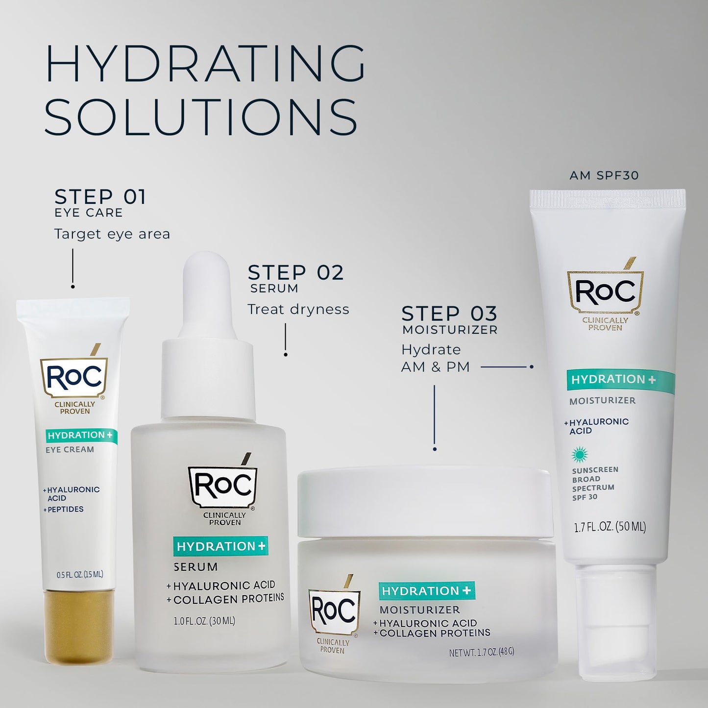 RoC Multi Correxion Hyaluronic Acid Anti Aging Under Eye Cream for Puffiness & Dark Circles (.5 OZ) + RoC Retinol Capsules (7 CT), Skin Care Routine, Fragrance & Paraben Free for Women and Men