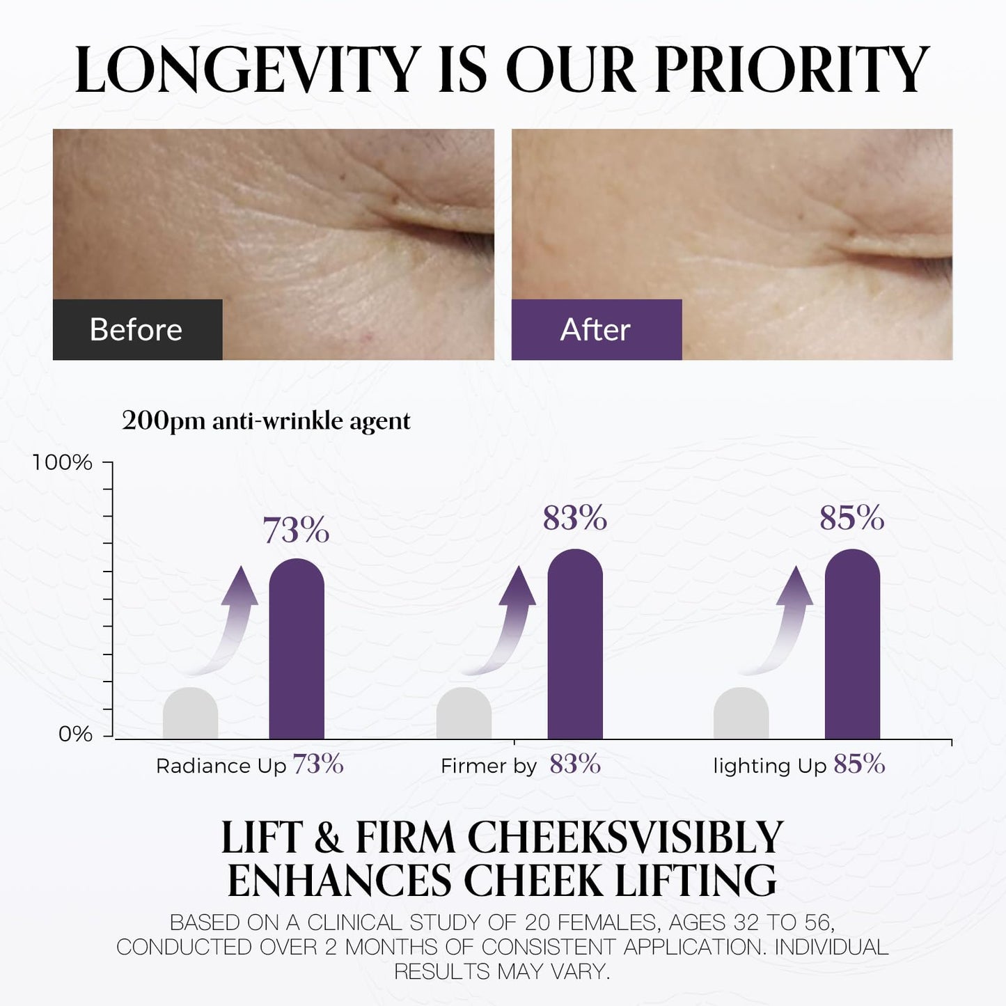 FLYODE Syn-Ake 2-in-1 Eye & Face Masks Skincare, 100nm Collagen Face Mask for Improves Cheek Contour, Anti-Wrinkle and Firming, Infused with Birch Sap, Water-Free Korean Face Mask Sheet, 5EA