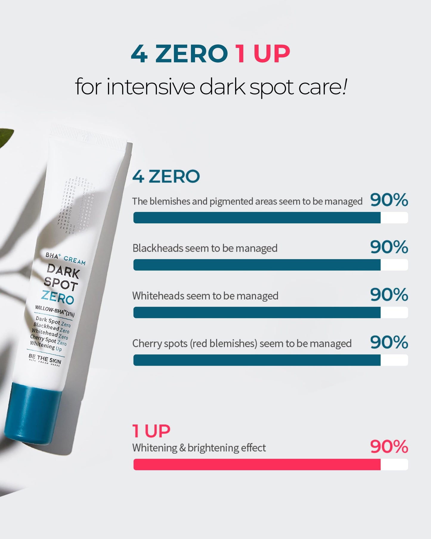 BE THE SKIN BHA+ Dark Spot Zero Cream - Pore Minimizer Face Moisturizer with Niacinamide, Tranexamic Acid - for Evens Skin Tone, Pore Tightening, Barrier Strenghtening, 1.01oz.