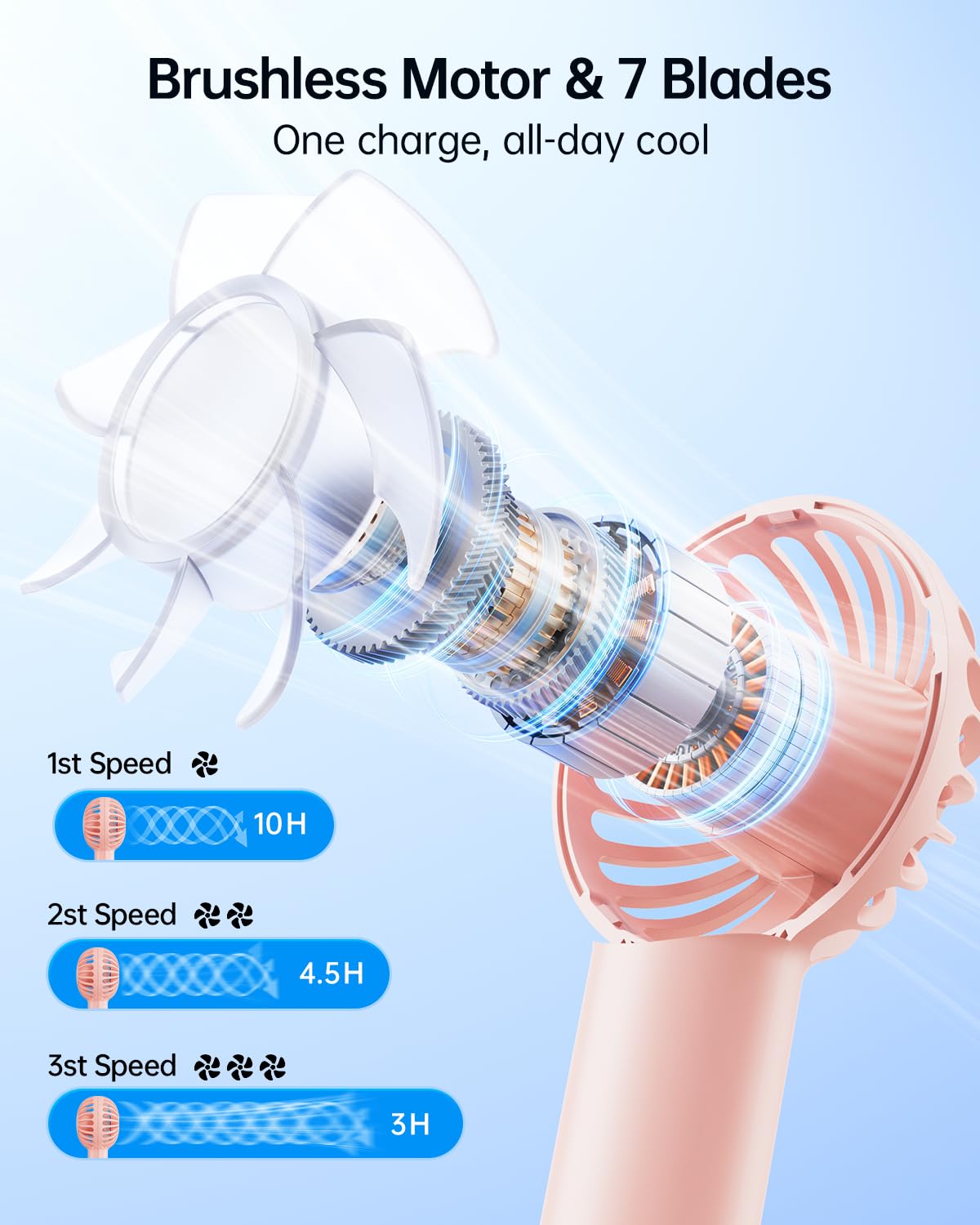 SWEETFULL Mini Portable Fan - Rechargeable Handheld Fan, 3 Speeds Personal Small Hand Gifts for Travel Essentials, Lash, Makeup, Eyelash, Kids, Girls, Women - USB, Cute Design Pink