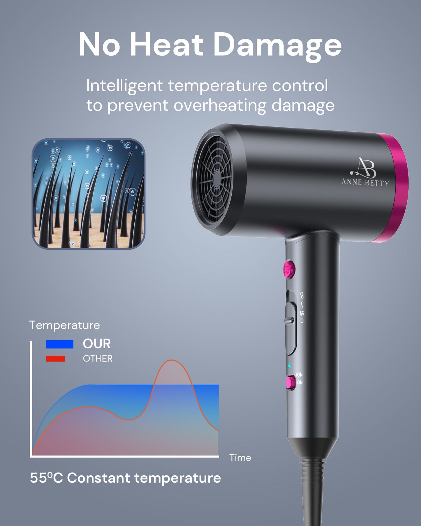 Hair Dryer with Diffuser for Curly Hair, 1800W Ionic Blow Dryer for Women & Men, Fast-Drying, Lightweight, Low Noise, Hair Care Styling Tool for Home, Travel