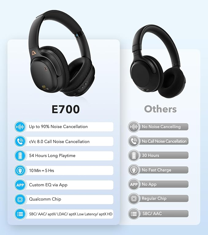 1Mii E700 Wireless Bluetooth Over Ear Headphones with Active Noise Canceling, Hi-Res Audio LDAC/aptX Low Latency for Airplane Travel Overhead Comfort, 54H Playtime, Custom EQ via App - Black