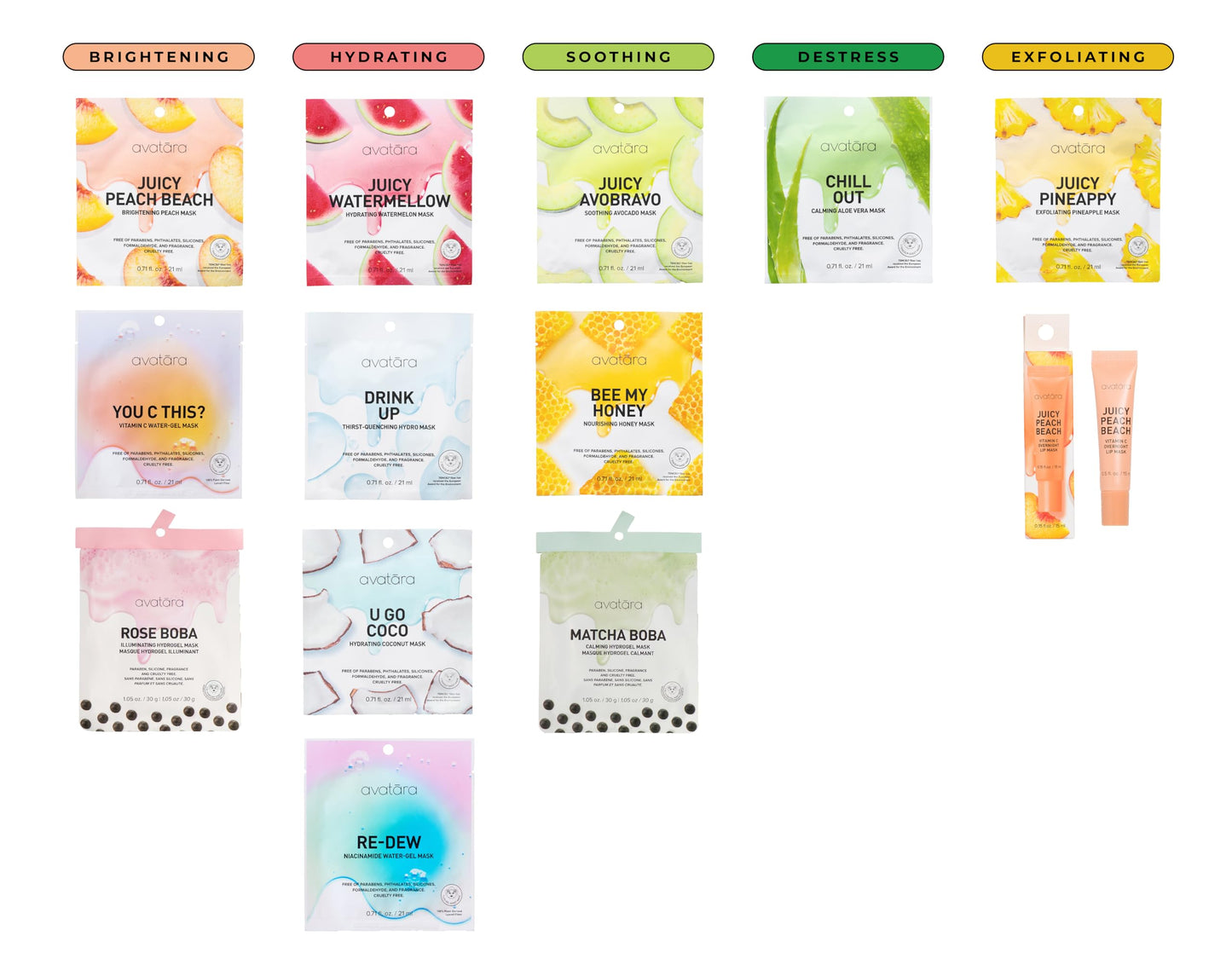 Avatara Juicy Pineappy Exfoliating Facial Mask 15 Sheets, Beauty and Skincare Sheet Masks, Pineapple Extracts and Clean Ingredients for Gently Removing Old Skin Cells for a Refreshed Look, 15 Pack