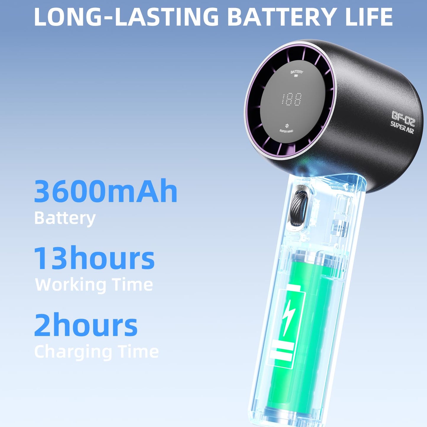 FUNJEO Portable Fan,Speed(1-199) Handheld Turbo Fan,3600mAh Battery Operated Blow Cold Air with Digital Display, Travel Essentials for Women Men Sports/Camping/Holiday/Outdoor