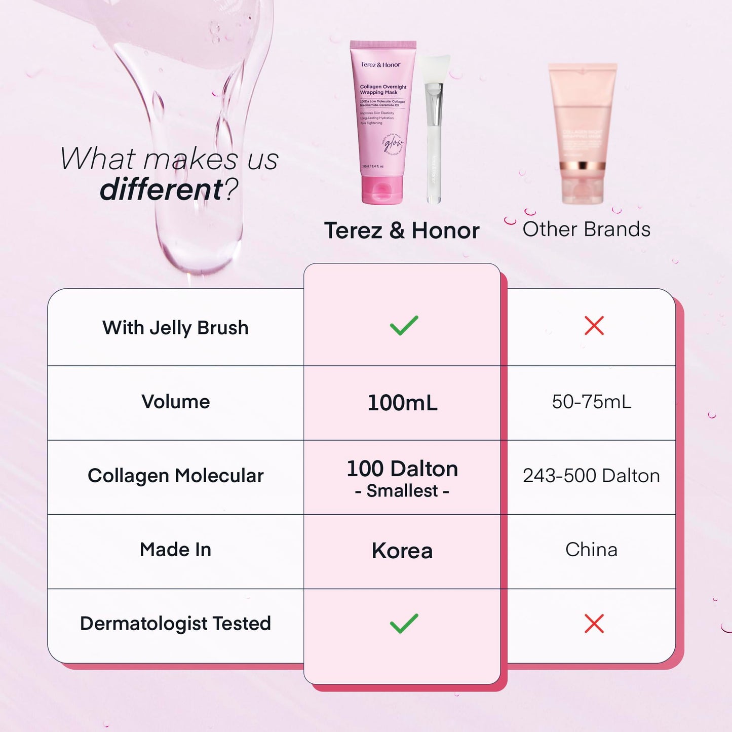 TEREZ & HONOR Collagen Night Wrapping Peel Off Mask: Korean Face Mask for Elasticity, Hydrating & Glow - 100Dalton Smallest Molecular Collagen for Glass Skin - Dermatologist Tested 3.4 FL OZ