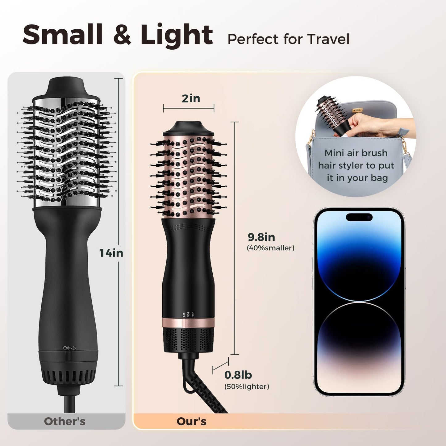 slopehill Mini Dual Voltage Hair Dryer Brush,1000 Watts Travel Hot Air Brush with European Plug, Ionic One Step Hair Dryer and Styler for Women for Home & Salon, Oval Barrel 2 Heat & 2 Speed Settings