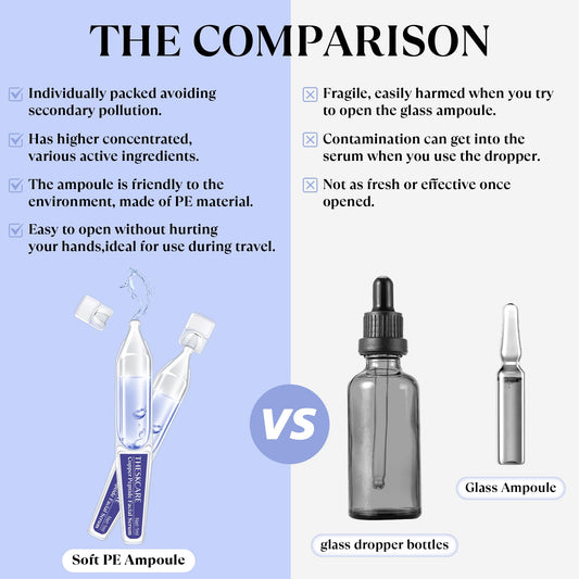 THESKCARE Copper Peptide Serum Ampoule for Face with Niacinamide & Hyaluronic Acid to Hydrate Skin, Reduce Wrinkles and Plump Skin,30 Ampoules