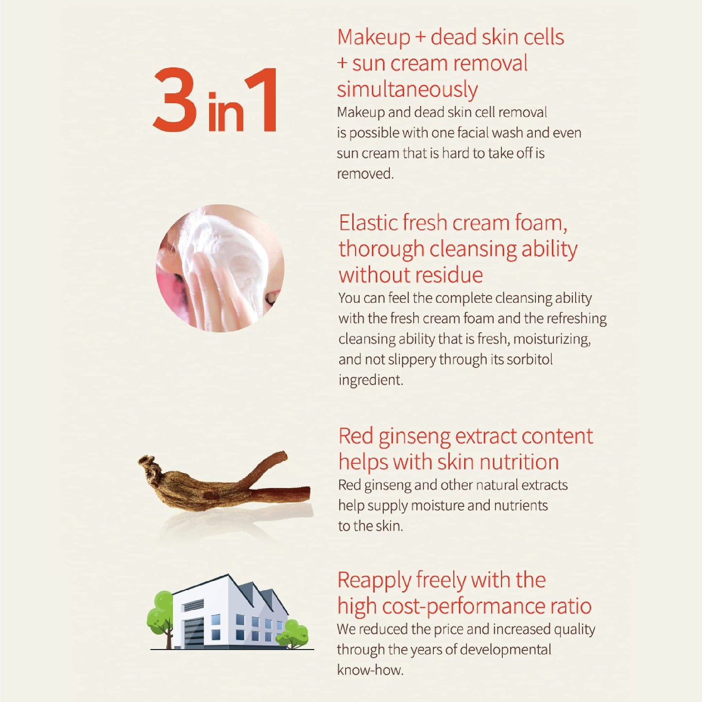 Korean Red Ginseng Foam Cleanser Deep Clean & Moisture Daily Cleanser Foam Red Energy 1,000PPM RED Ginseng & Hibiscus & Pearl Extract Daily Skin Care Hong Cosmetic (Red Ginseng Cleanser 2 EA)