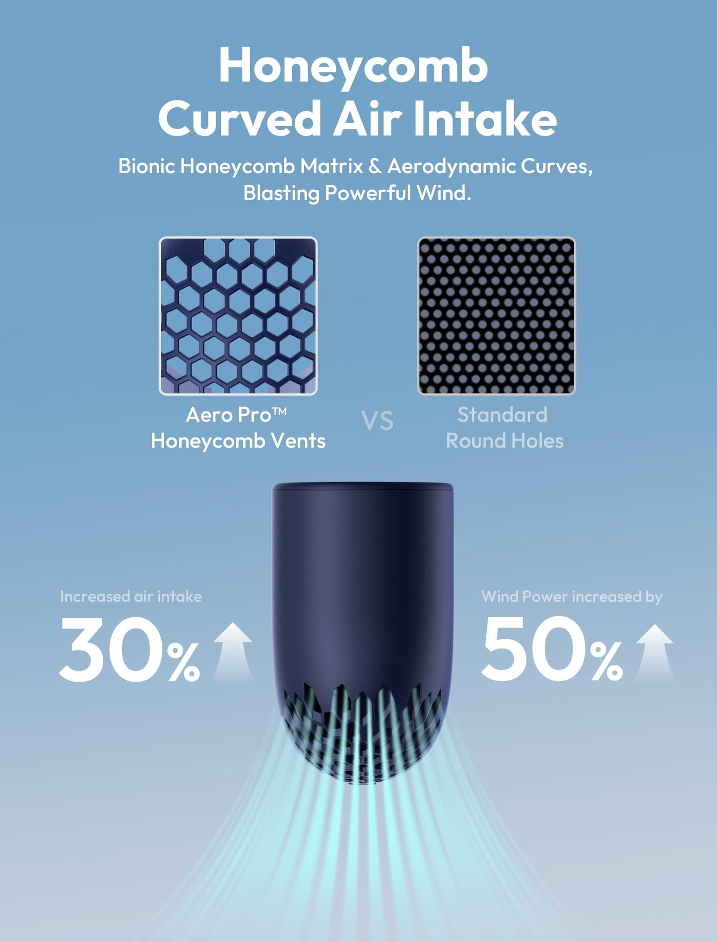 Aecooly Portable Handheld Fan, Powerful Turbo Air Tube Fan, 19000 RPM High Speed Aero Pro, 15H Max Cooling Time, 6 Speeds Aluminum Case, Mini Pocket Design, for Travel Beach Outdoor Activities -Blue